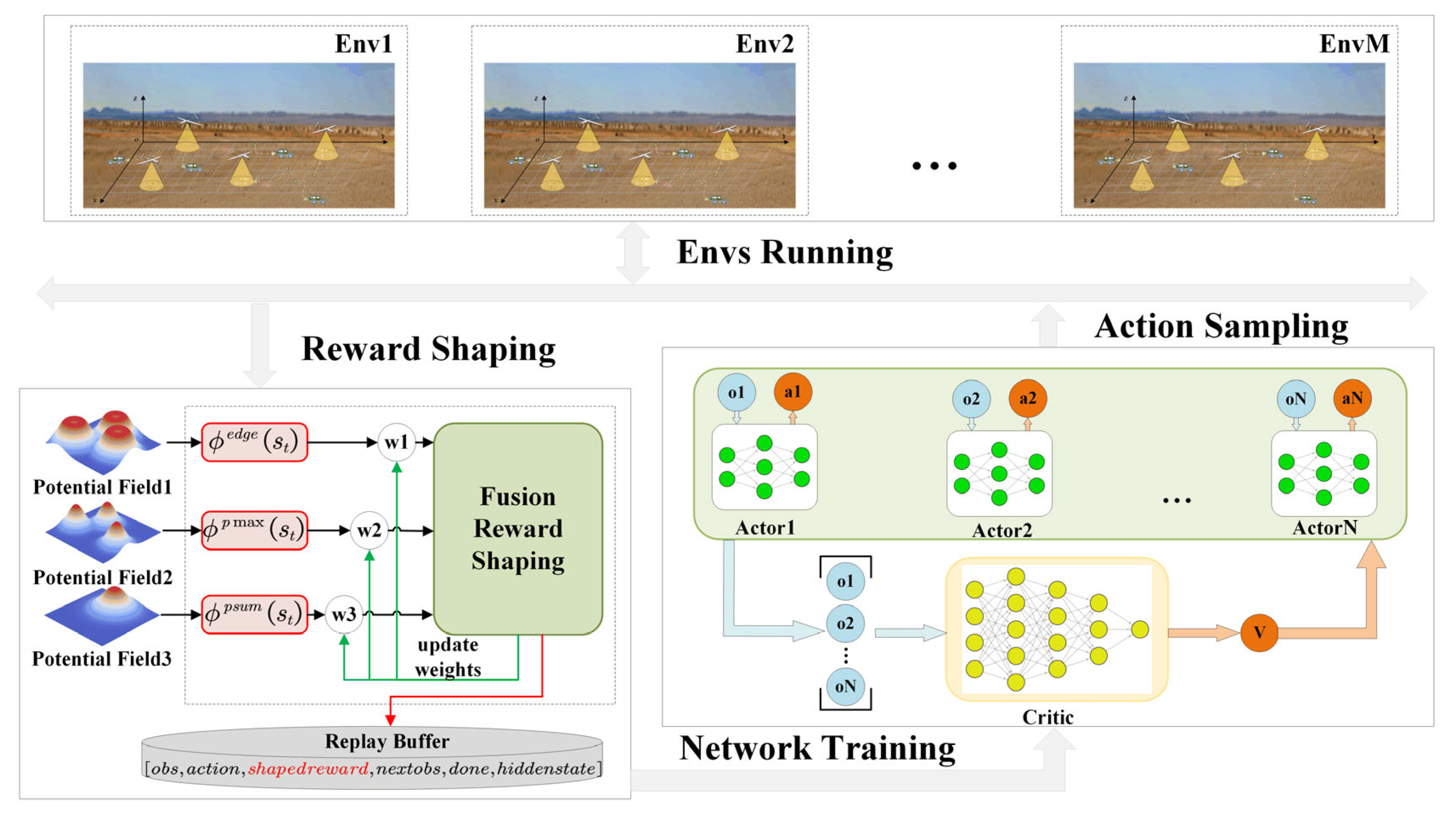 Drones 09 00770 g007
