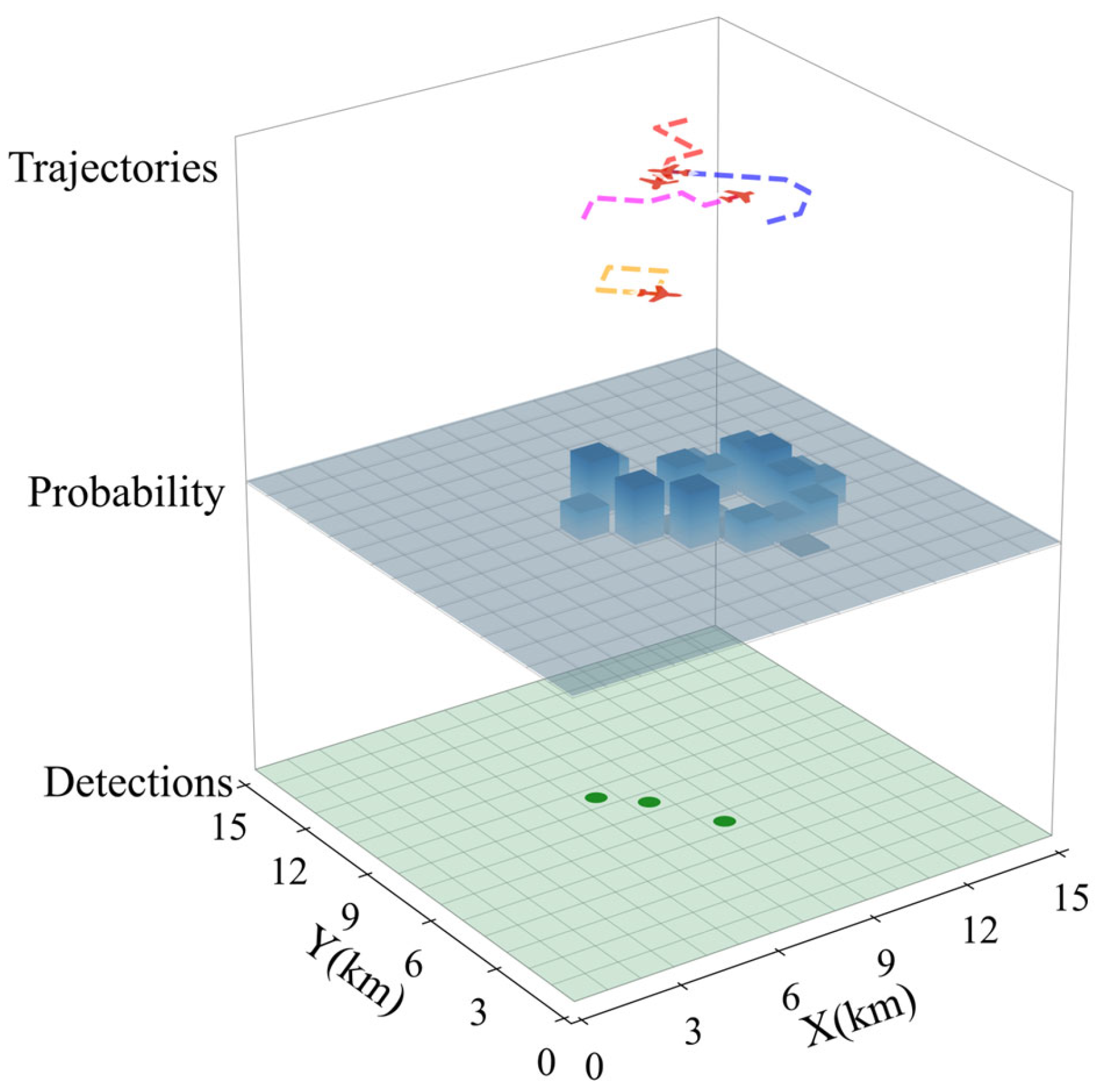 Drones 09 00770 g008