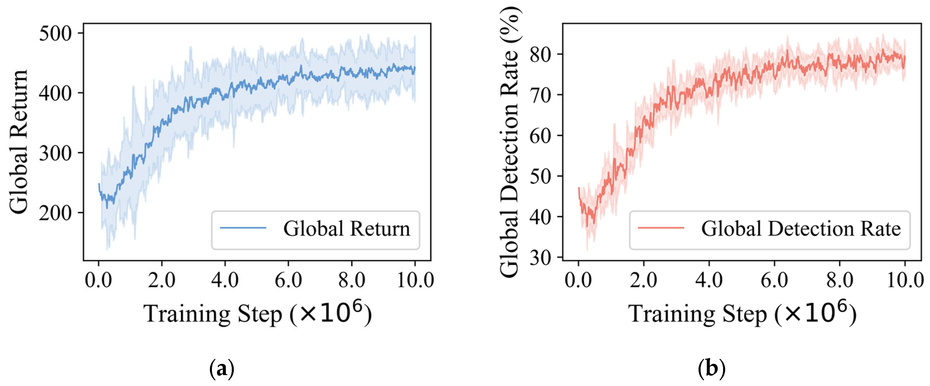 Drones 09 00770 g009