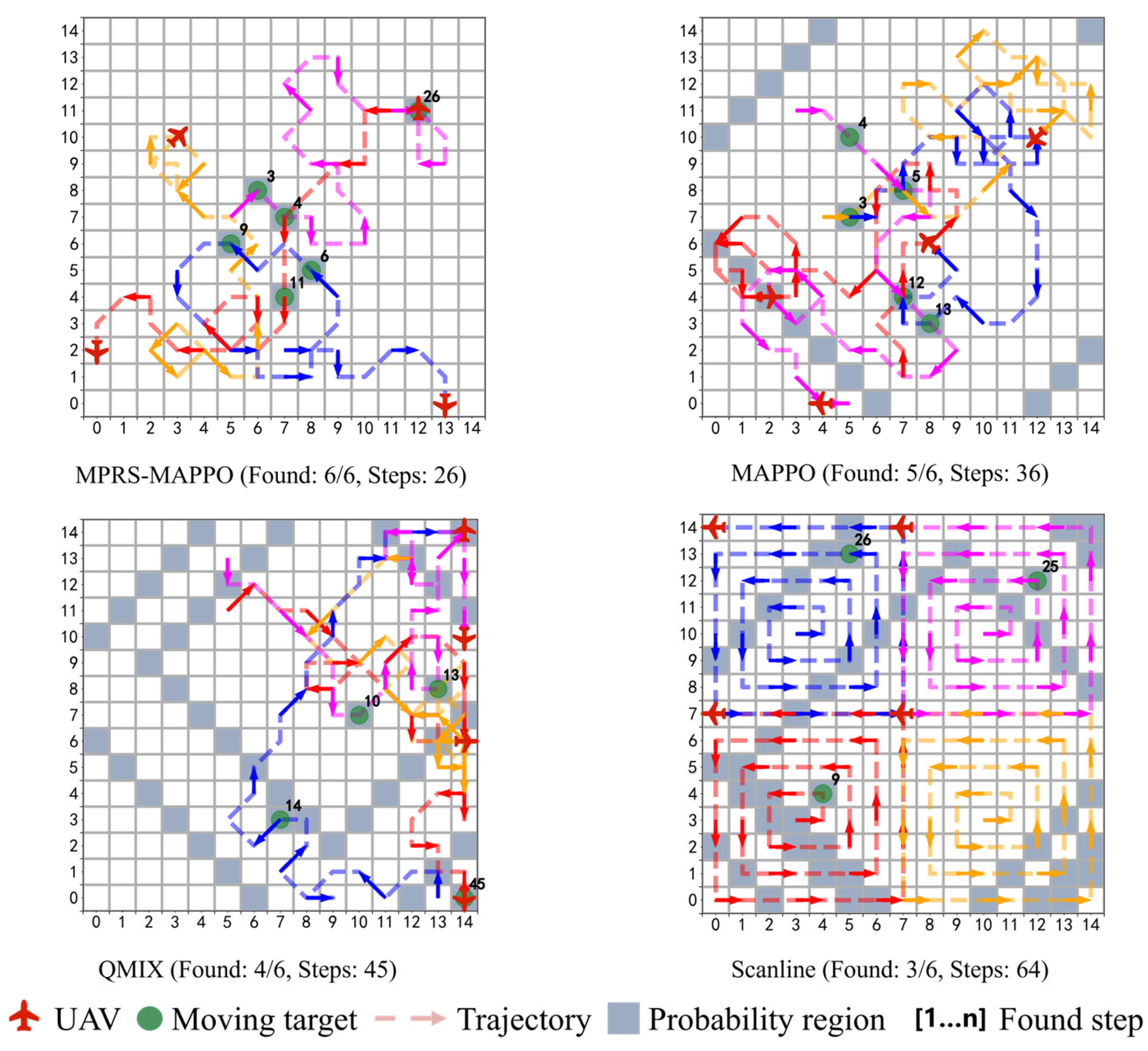 Drones 09 00770 g014