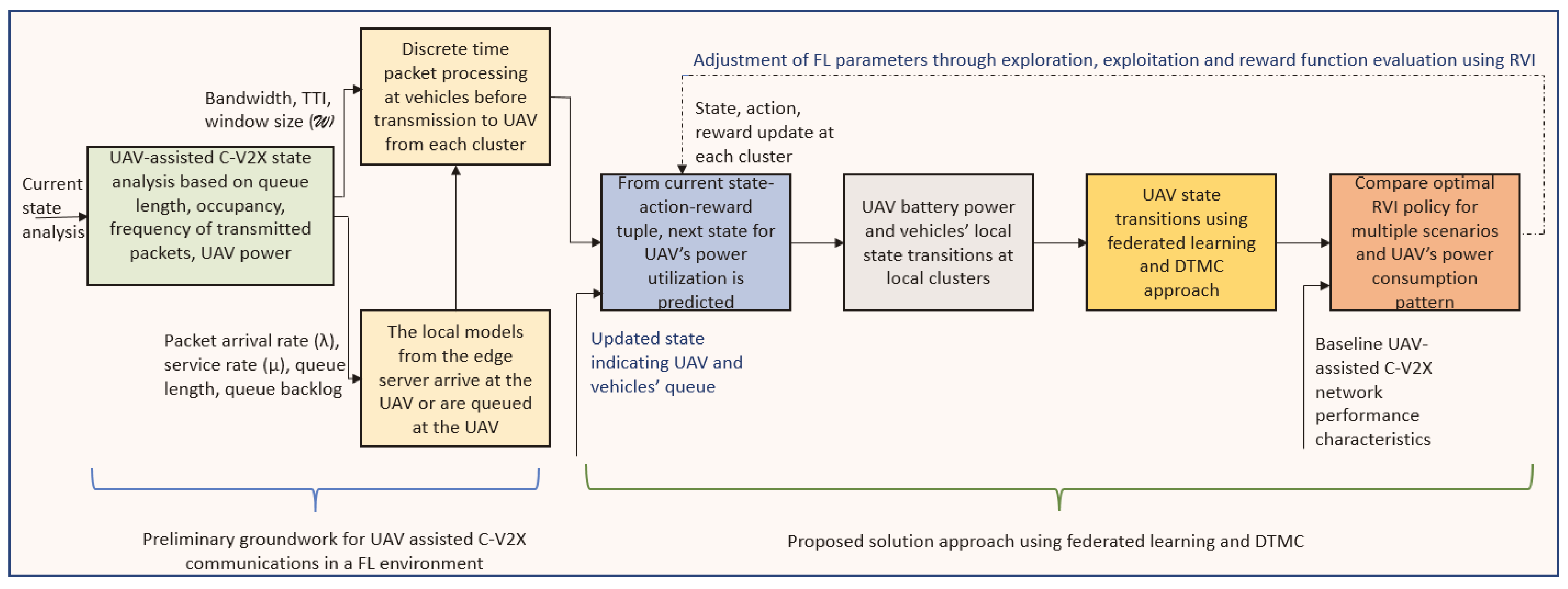 Drones 09 00771 g003