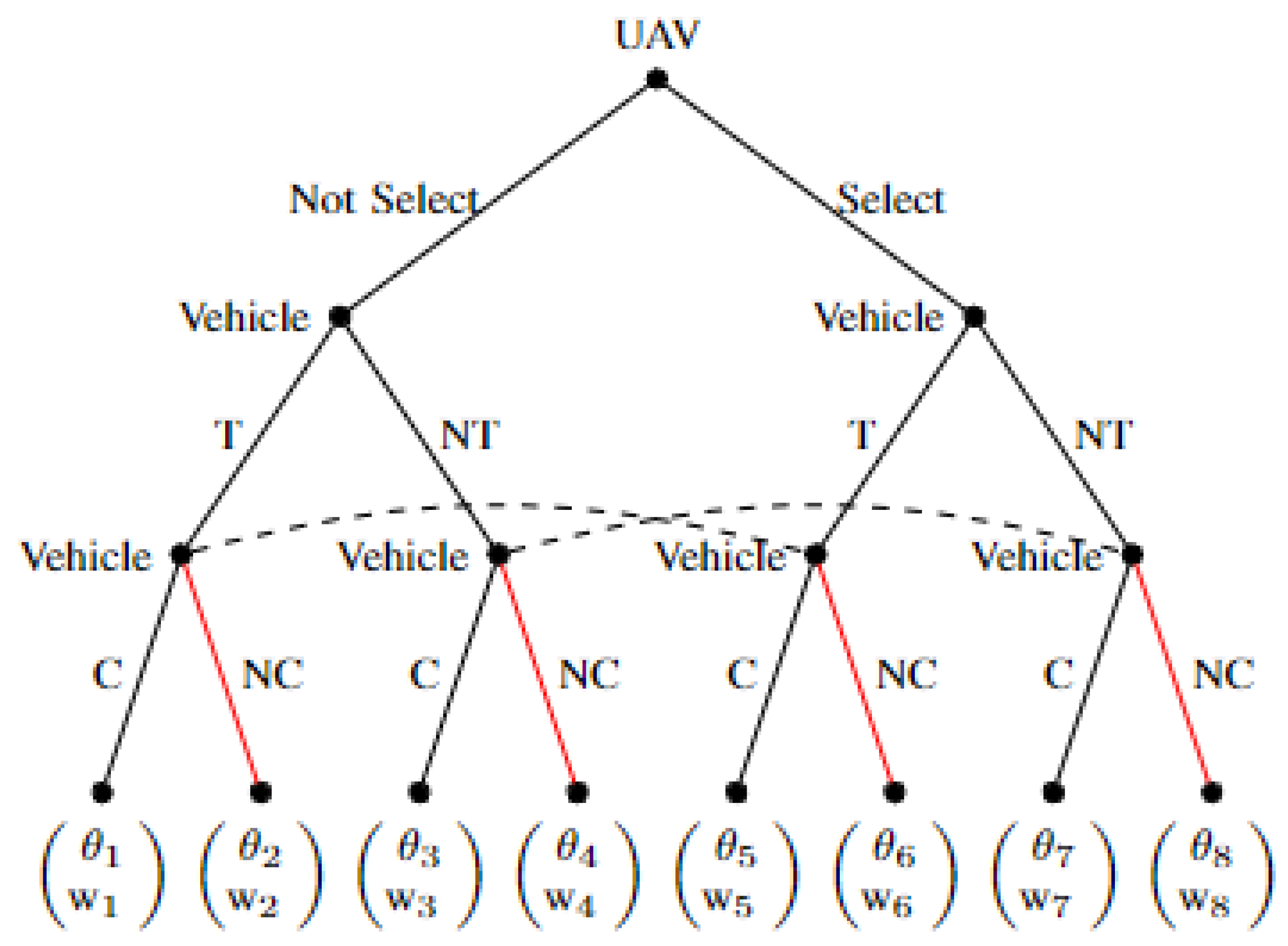 Drones 09 00771 g005