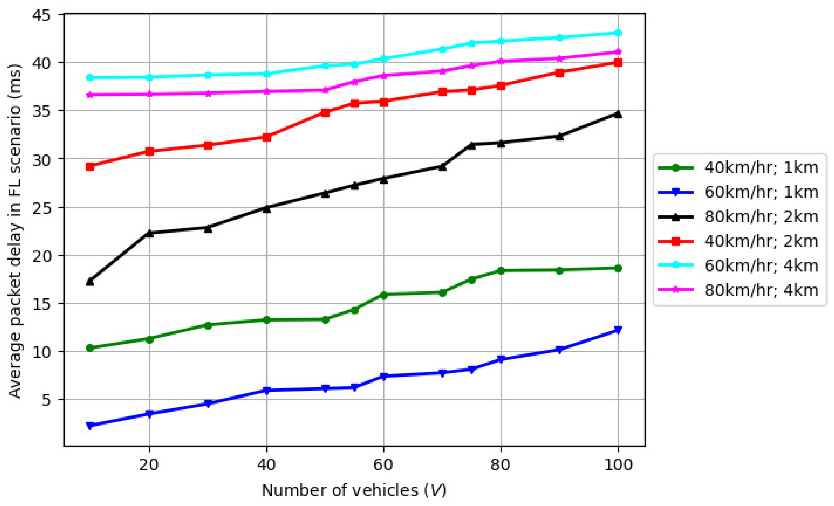 Drones 09 00771 g013