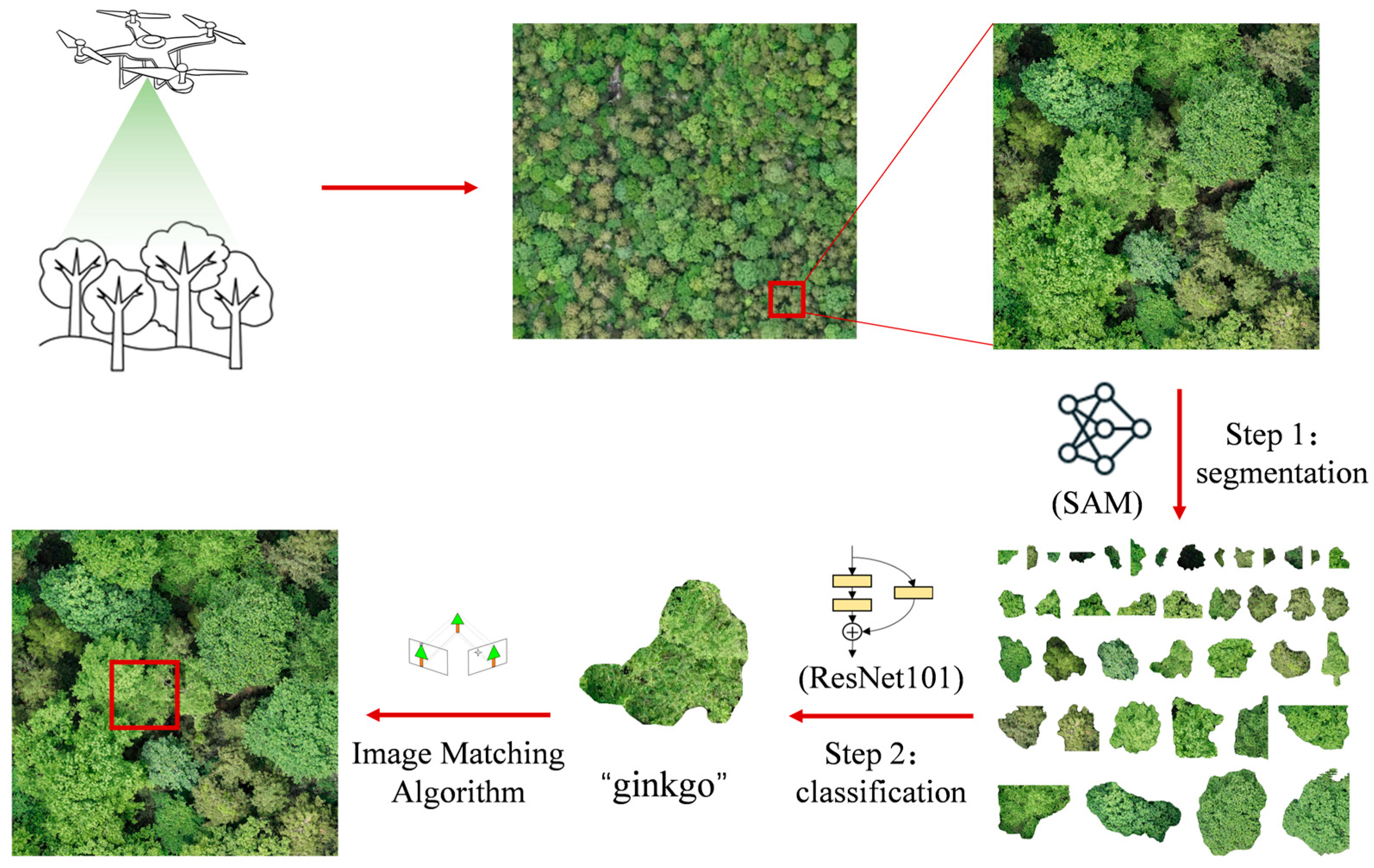 Drones 09 00773 g004