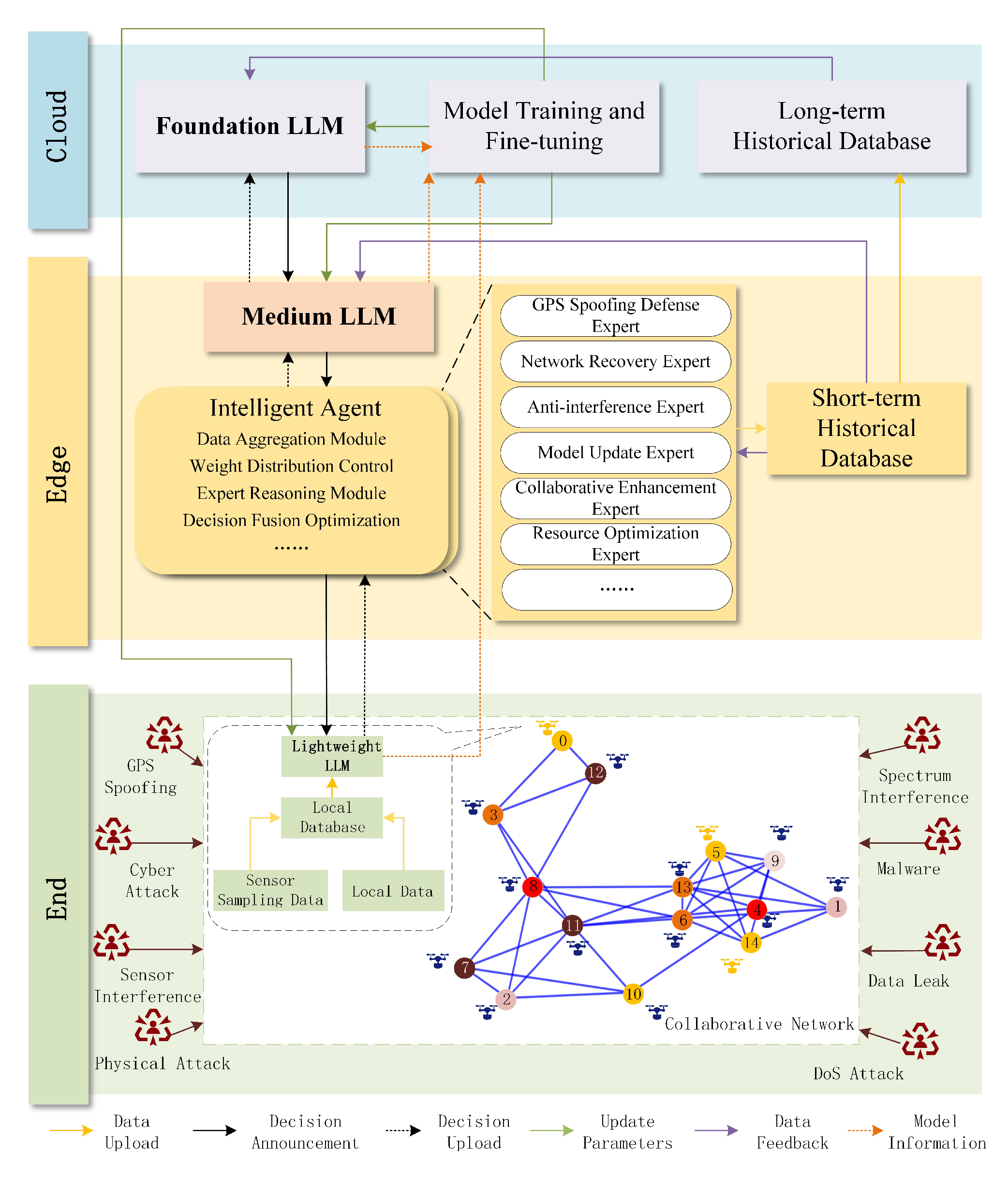 Drones 09 00779 g002 Drones 09 00779 g002
