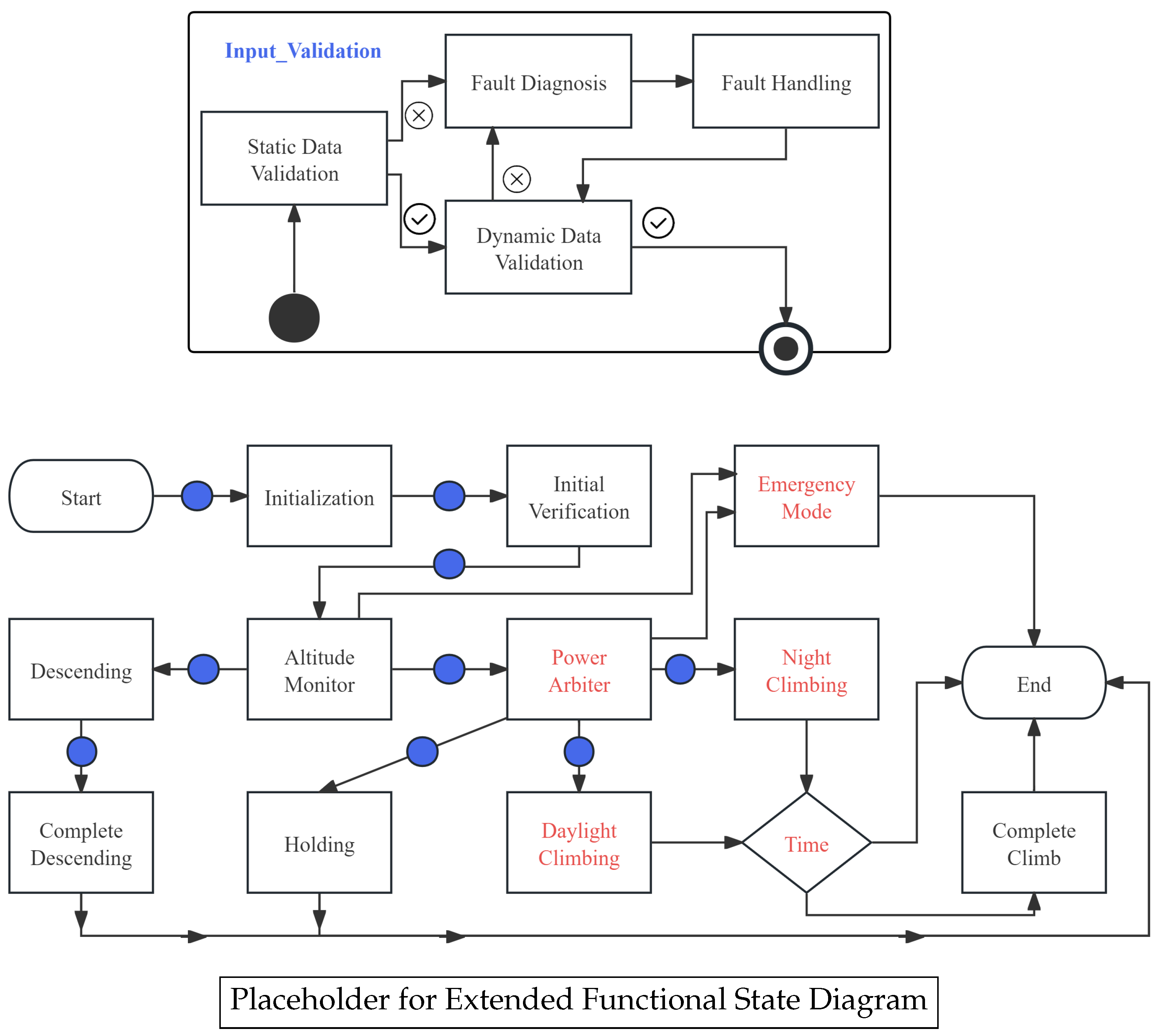 Drones 09 00780 g006