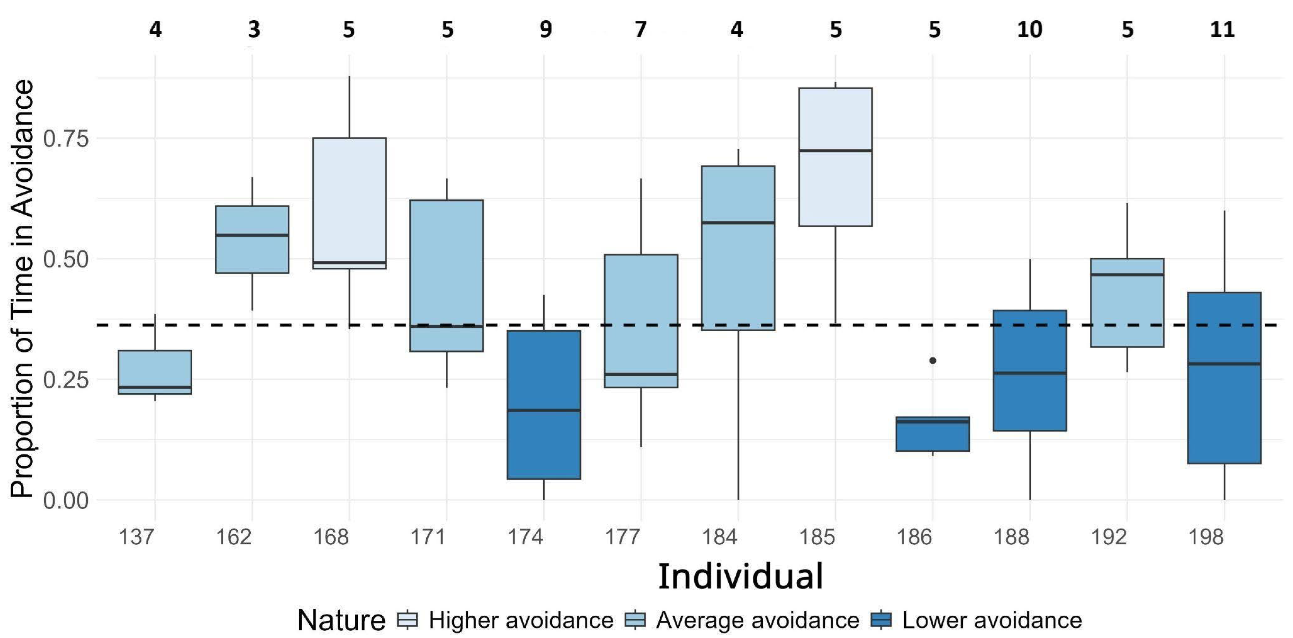 Drones 09 00781 g003