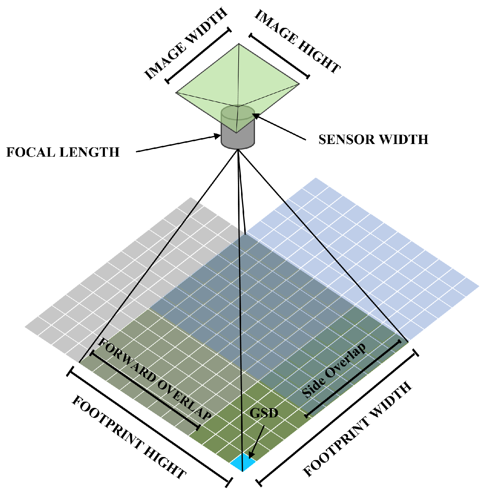 Drones 09 00783 g003