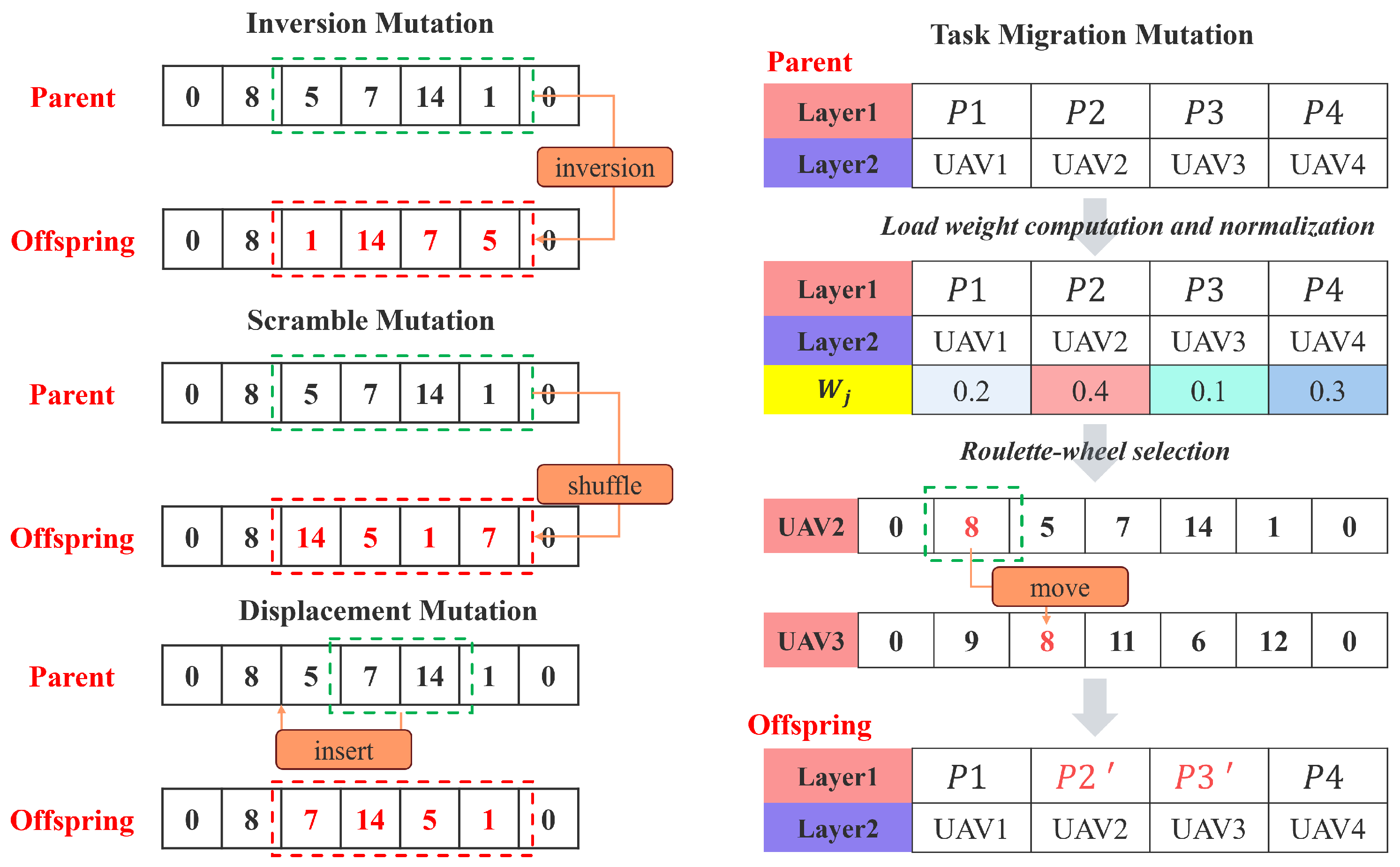 Drones 09 00783 g008