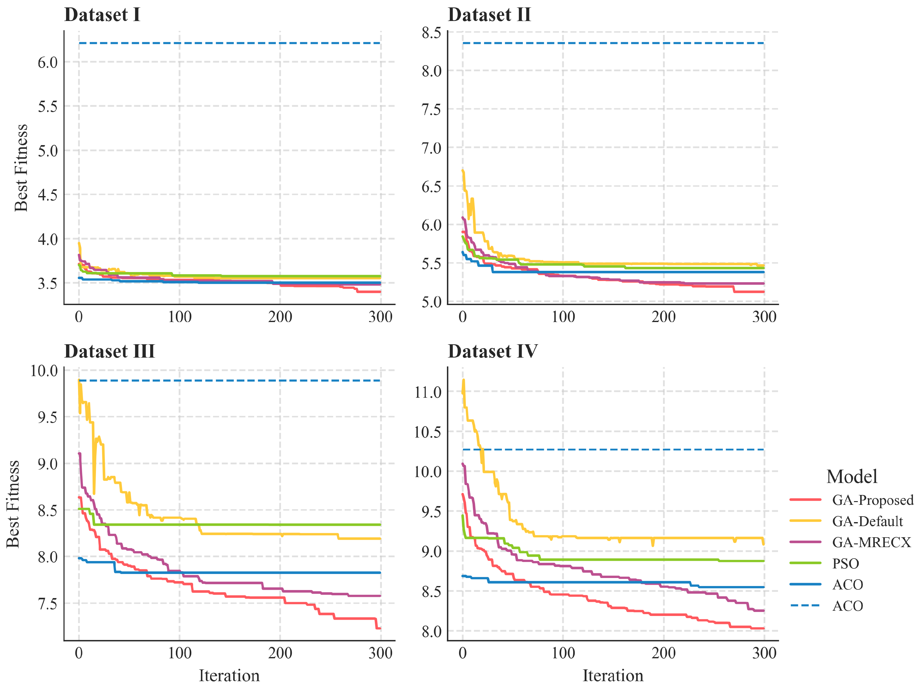 Drones 09 00783 g009