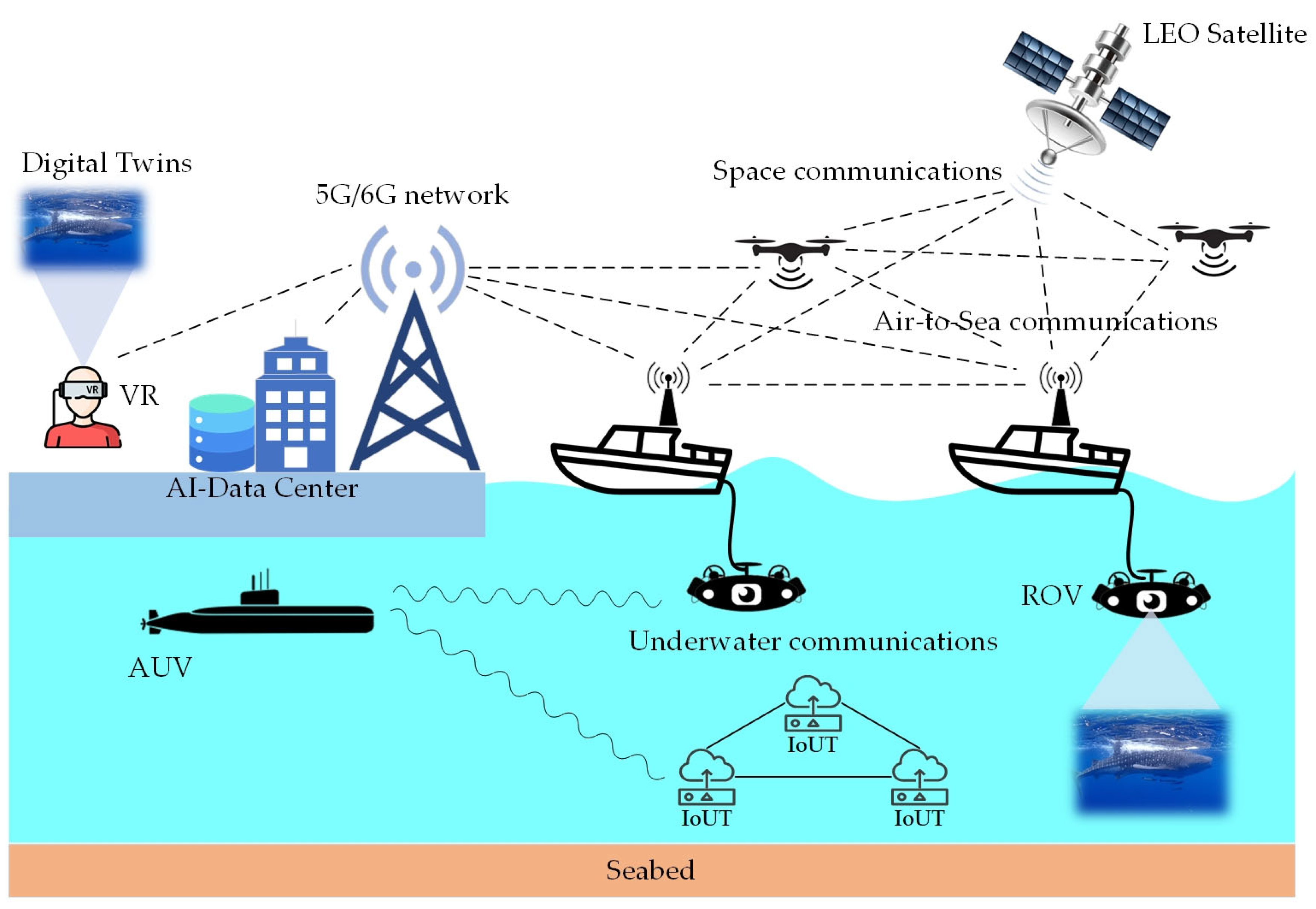 Drones 09 00784 g001