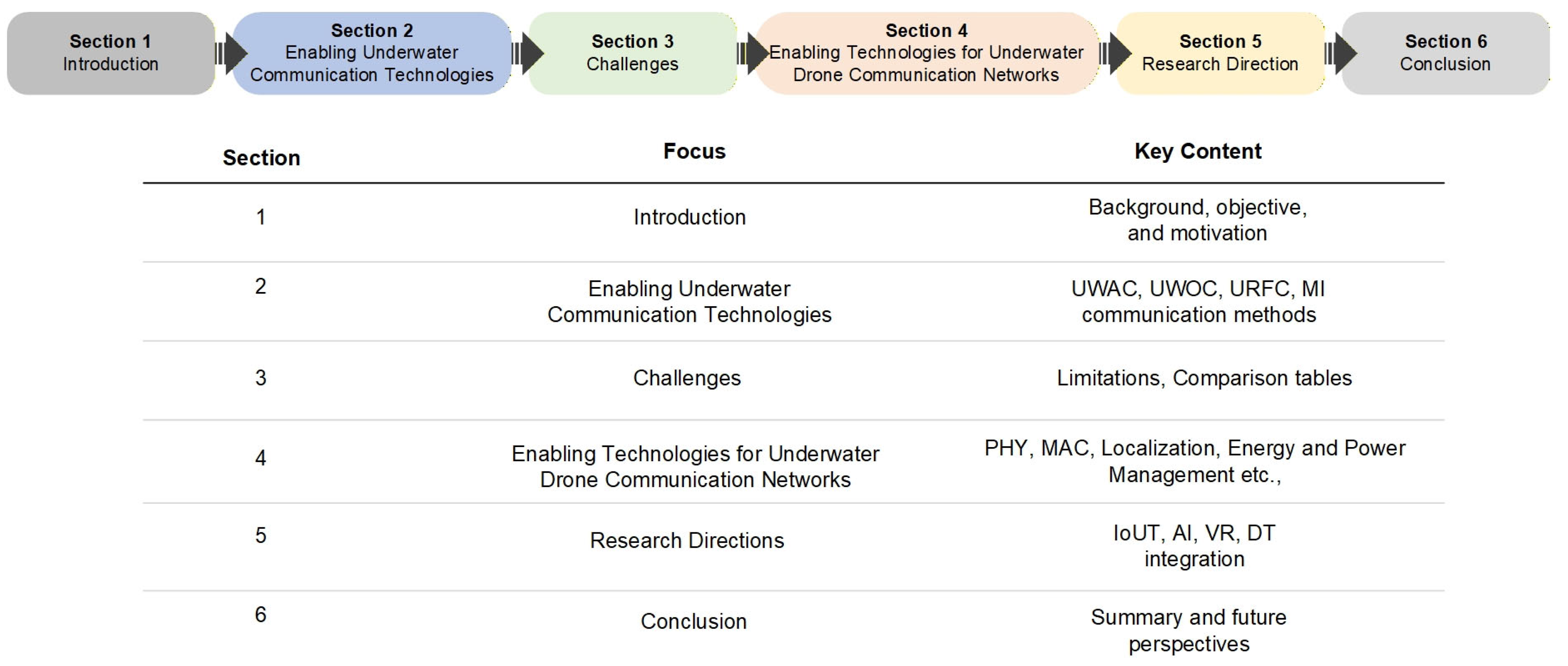 Drones 09 00784 g003