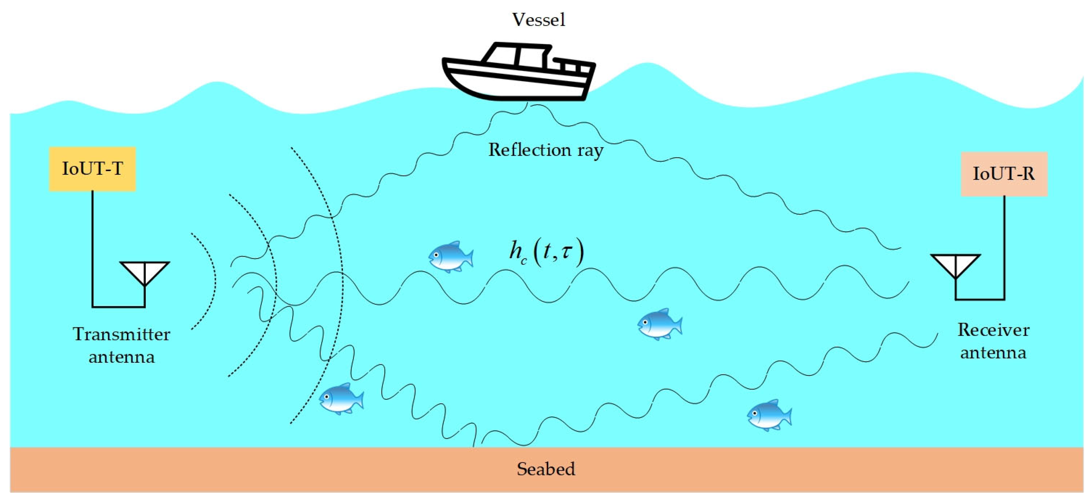 Drones 09 00784 g004