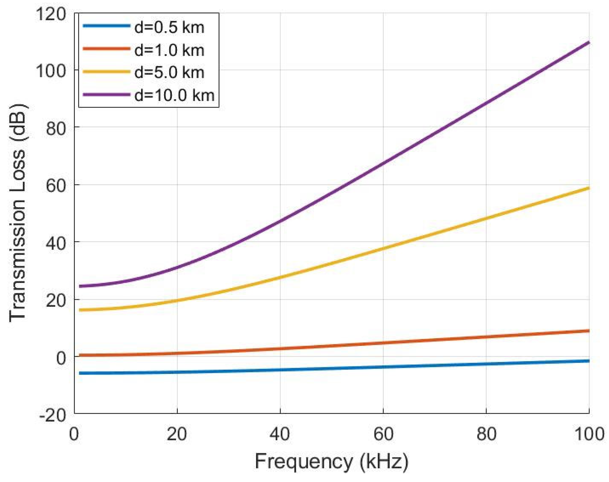 Drones 09 00784 g005