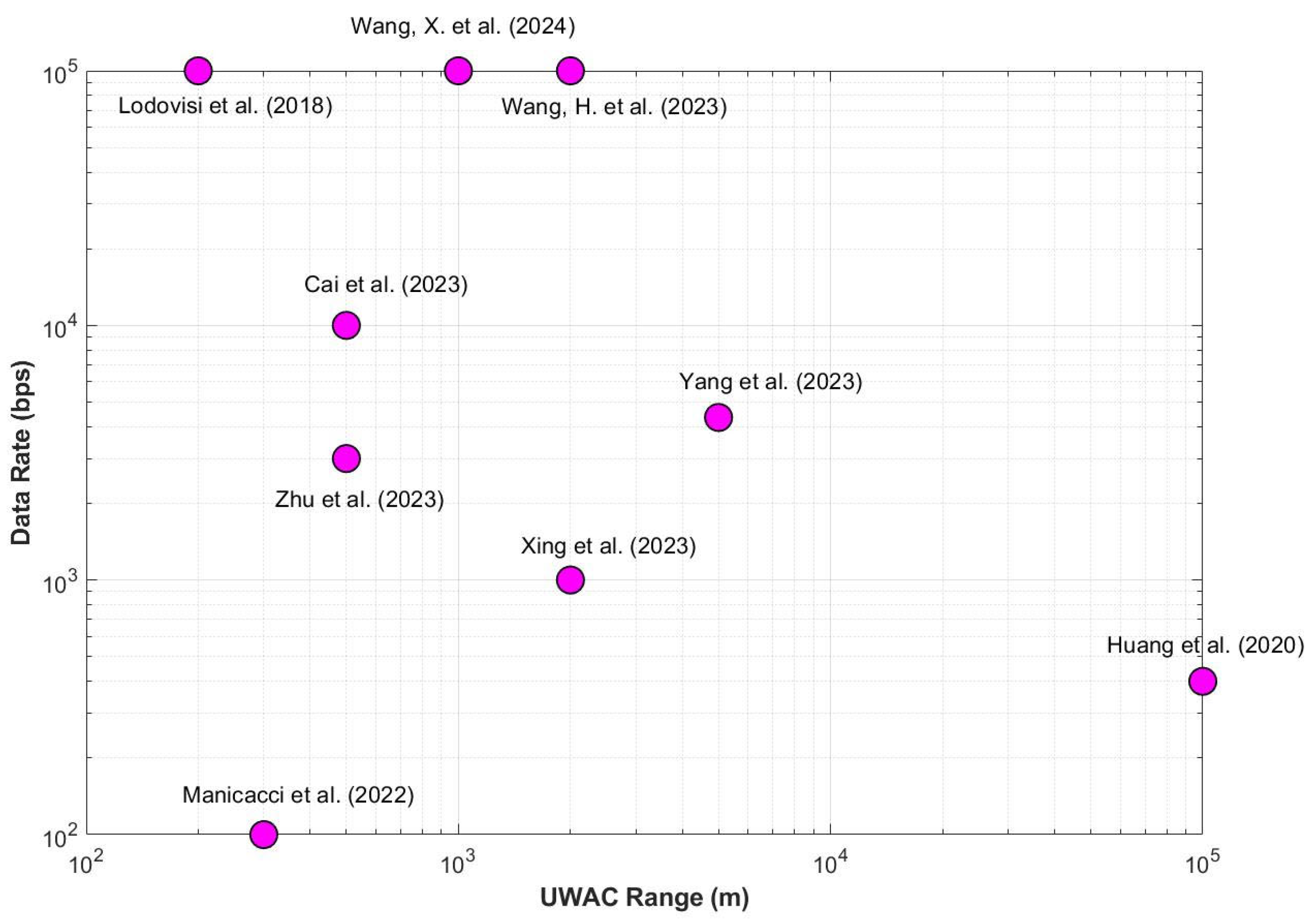 Drones 09 00784 g006