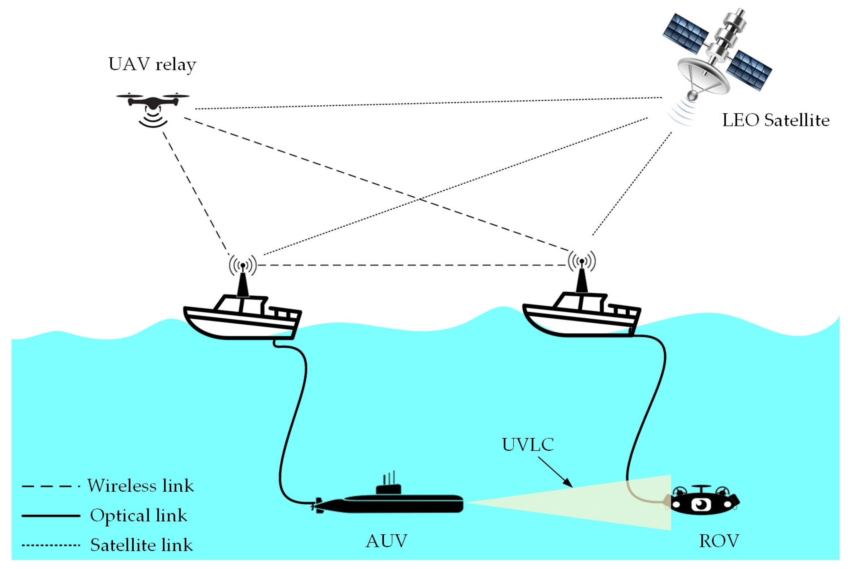 Drones 09 00784 g007