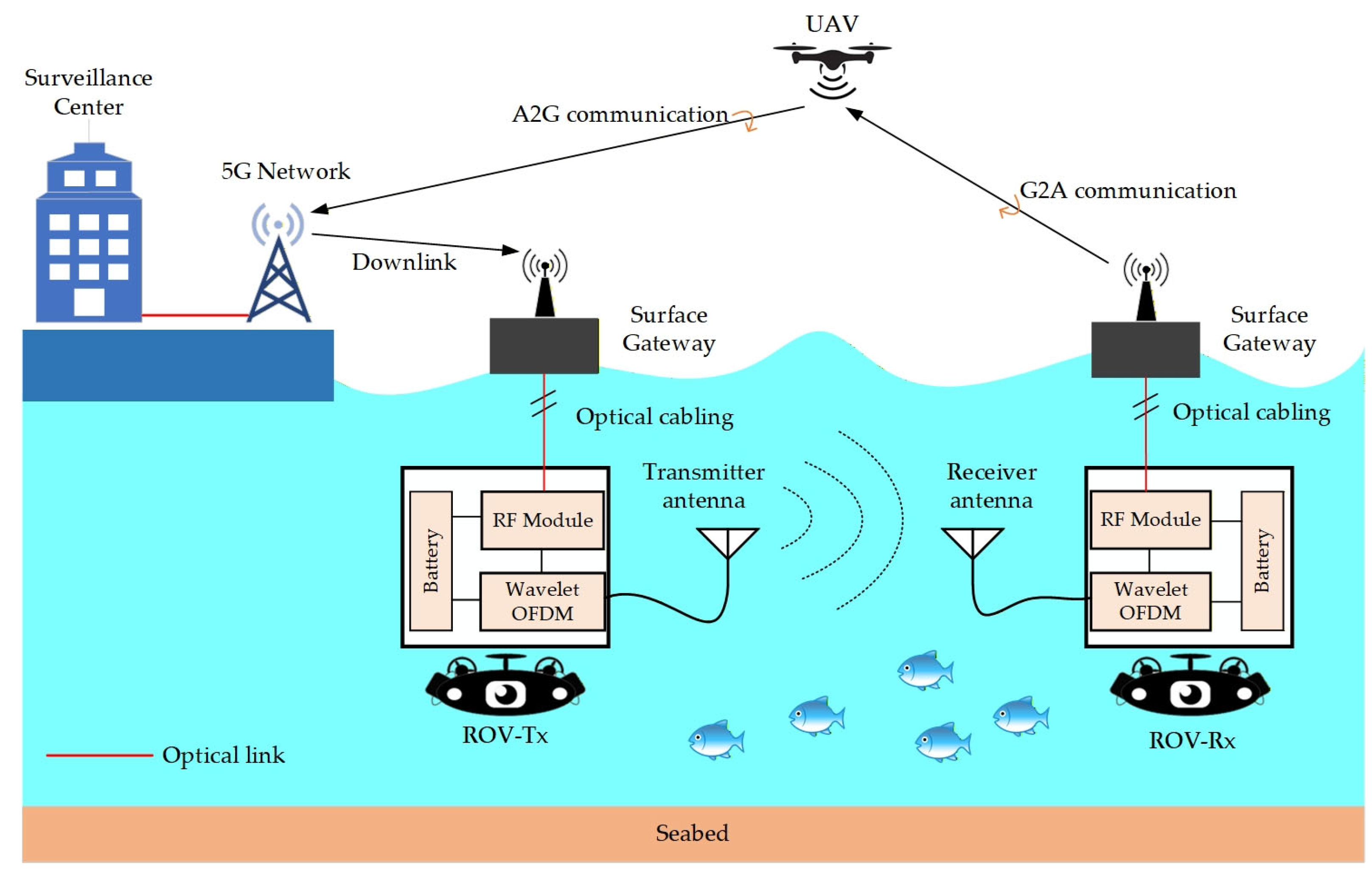 Drones 09 00784 g009
