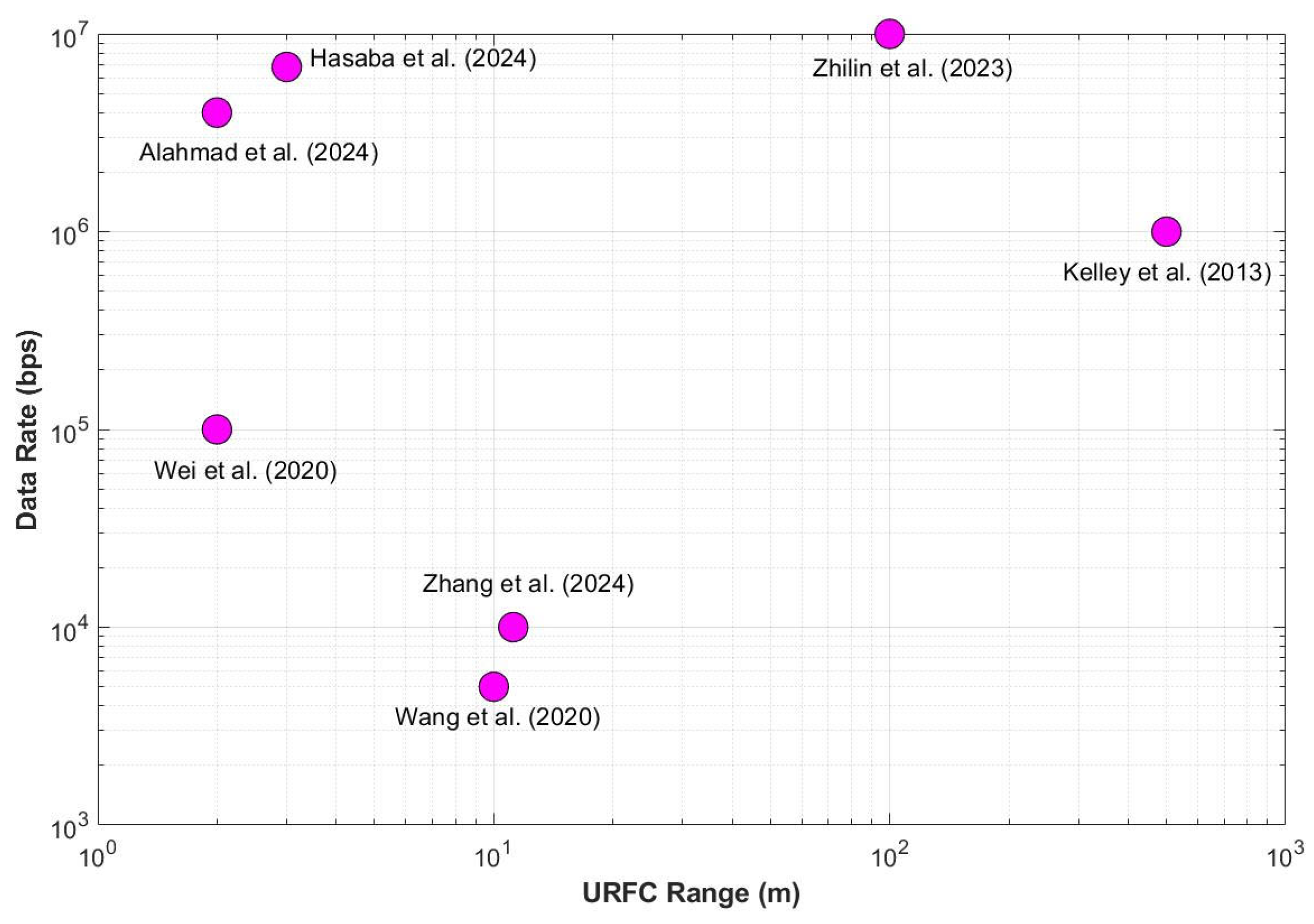 Drones 09 00784 g010