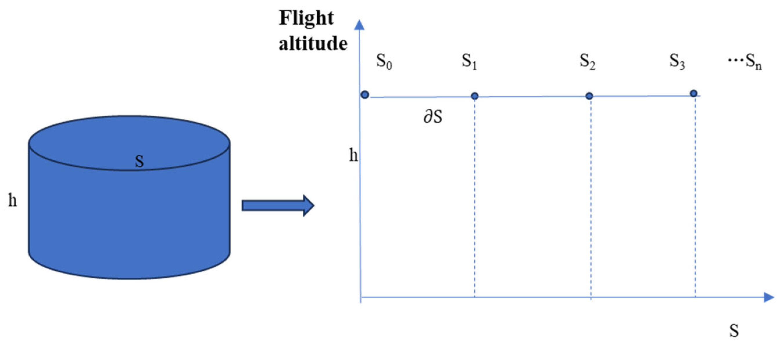 Drones 09 00785 g003