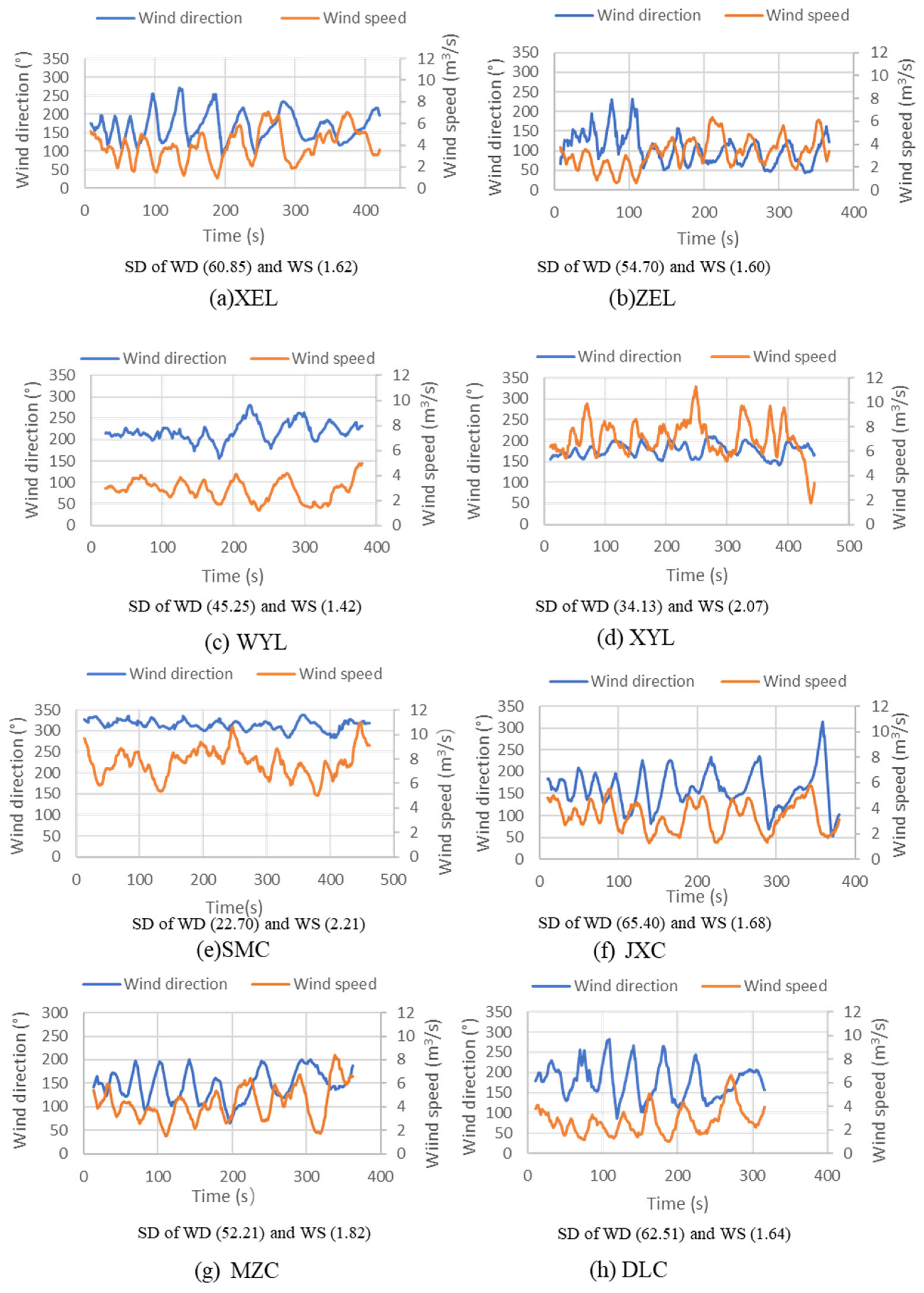 Drones 09 00785 g006