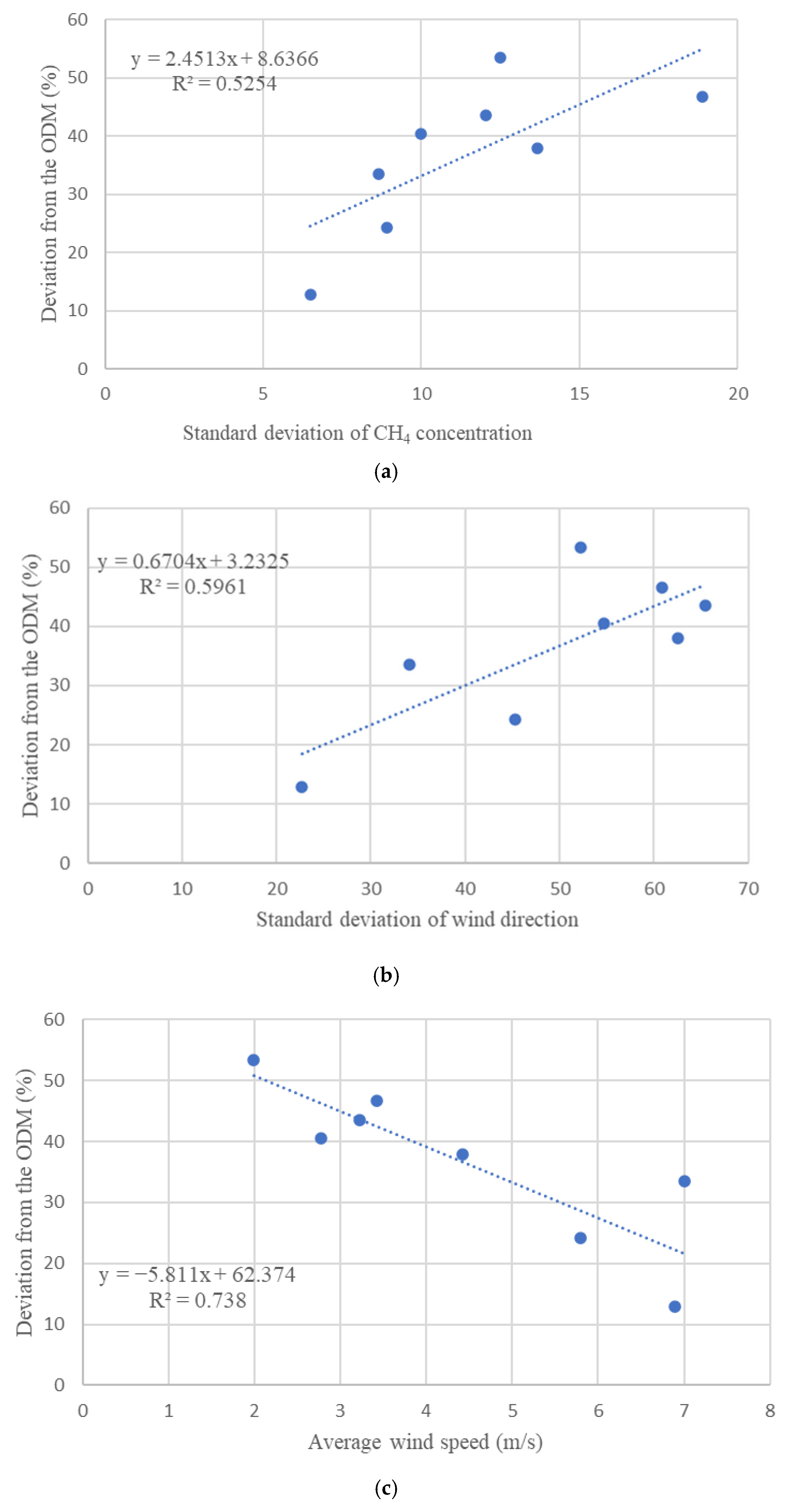 Drones 09 00785 g007