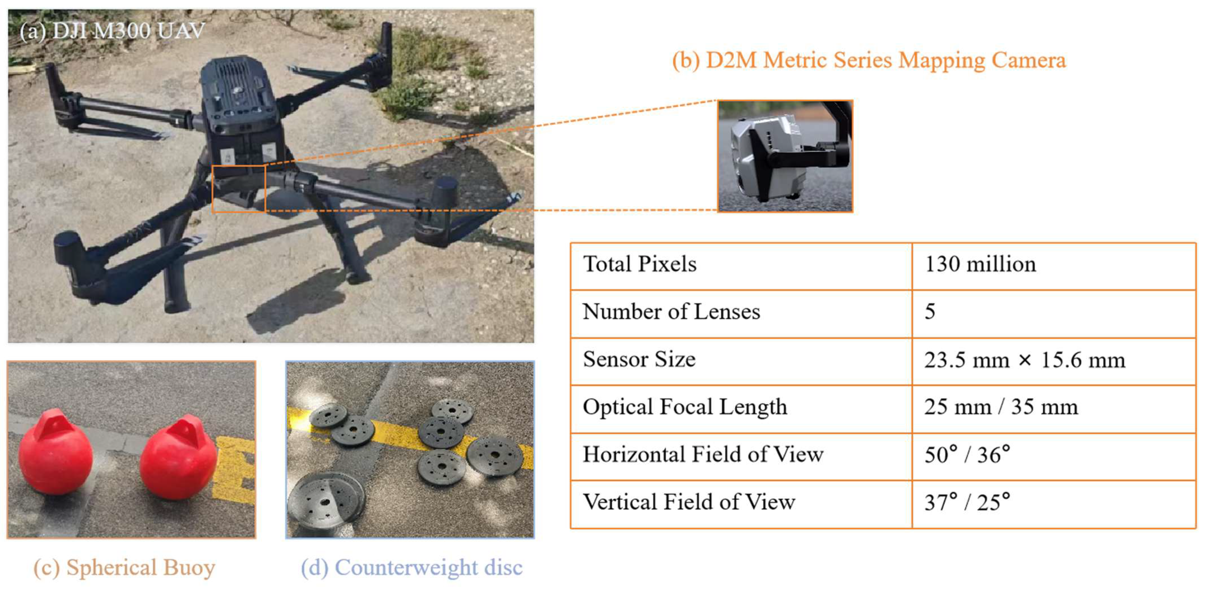 Drones 09 00786 g004