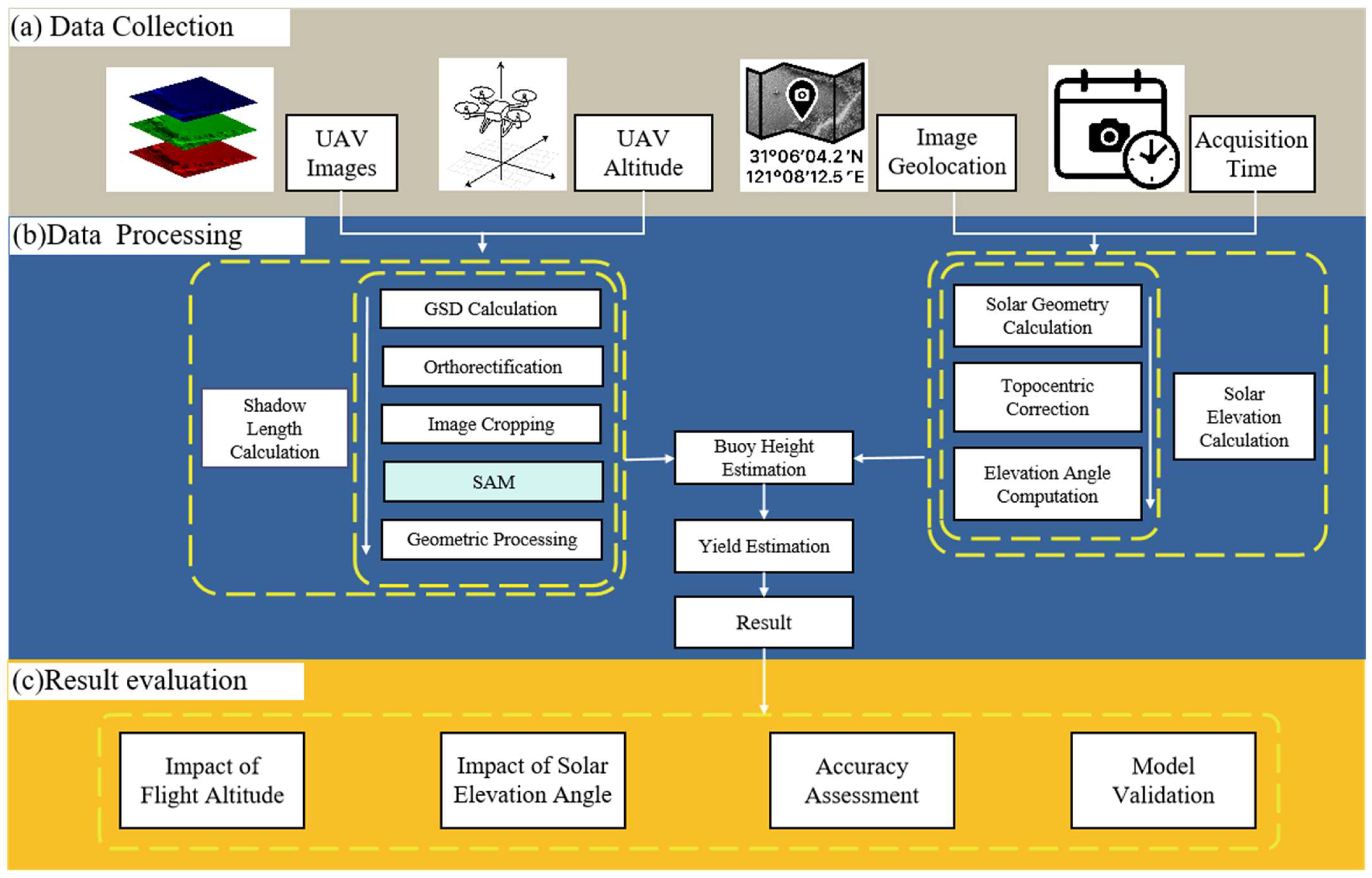 Drones 09 00786 g005