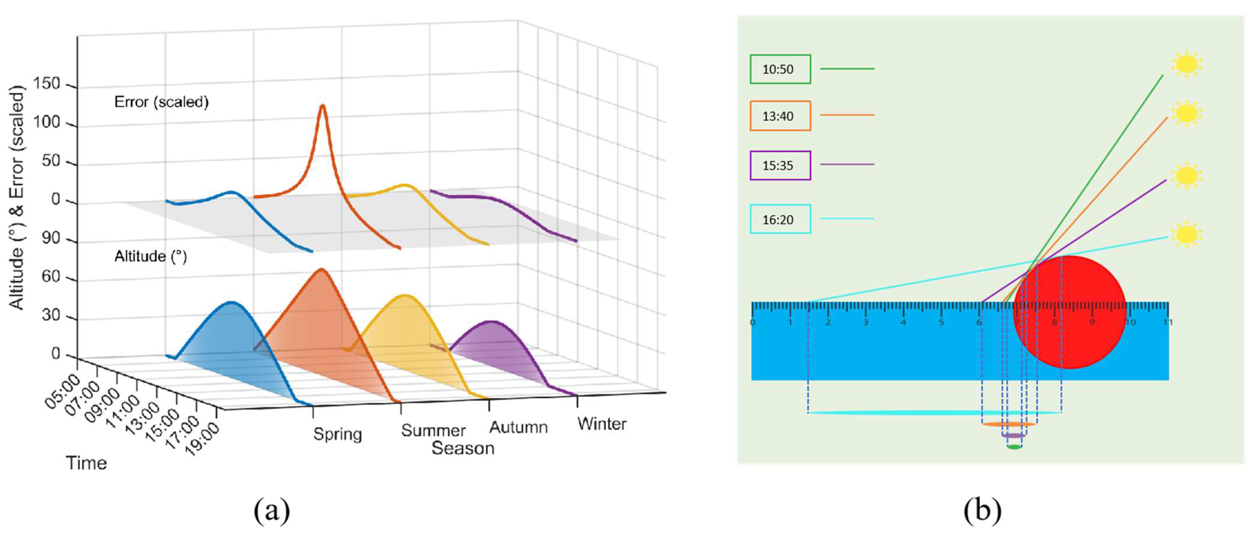Drones 09 00786 g009