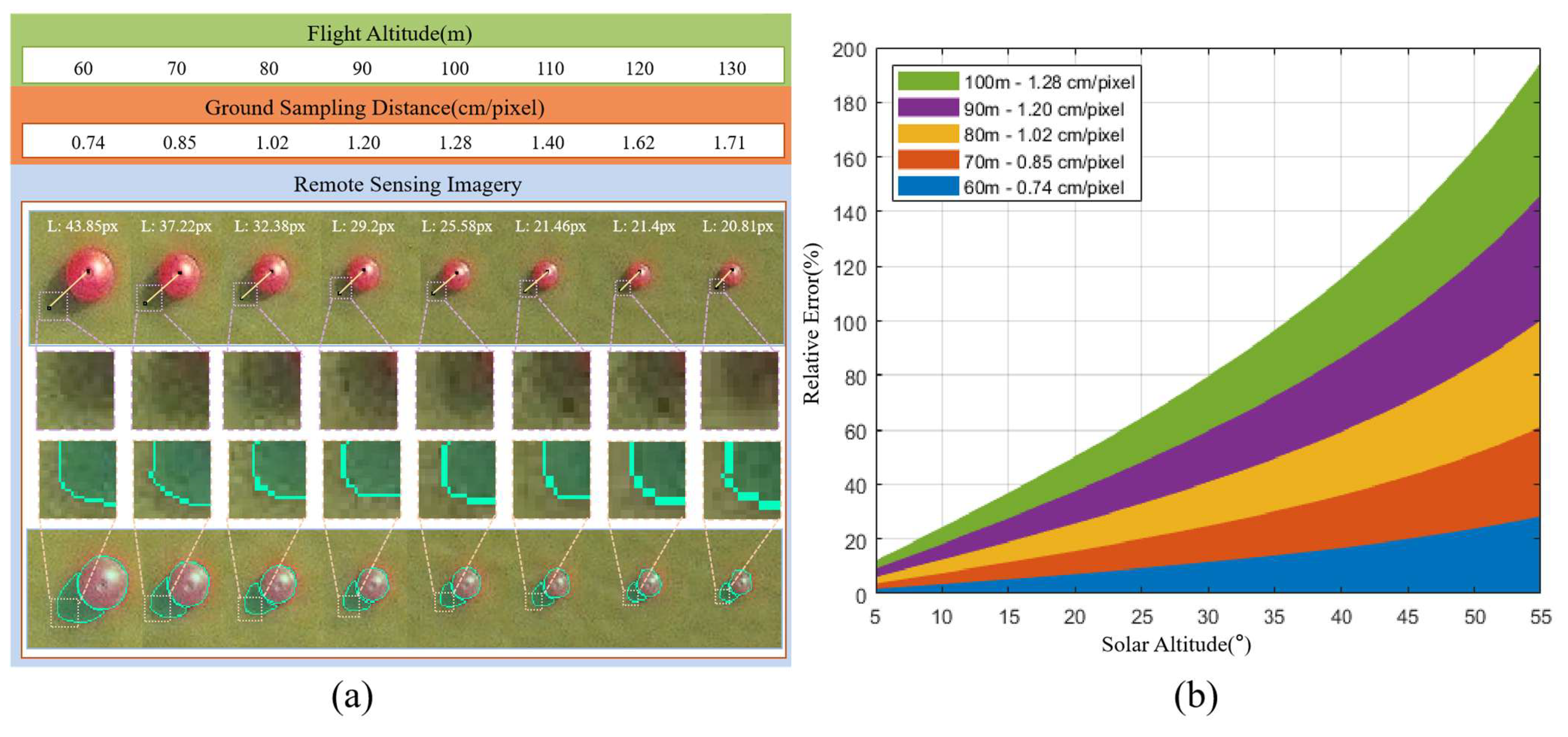 Drones 09 00786 g010