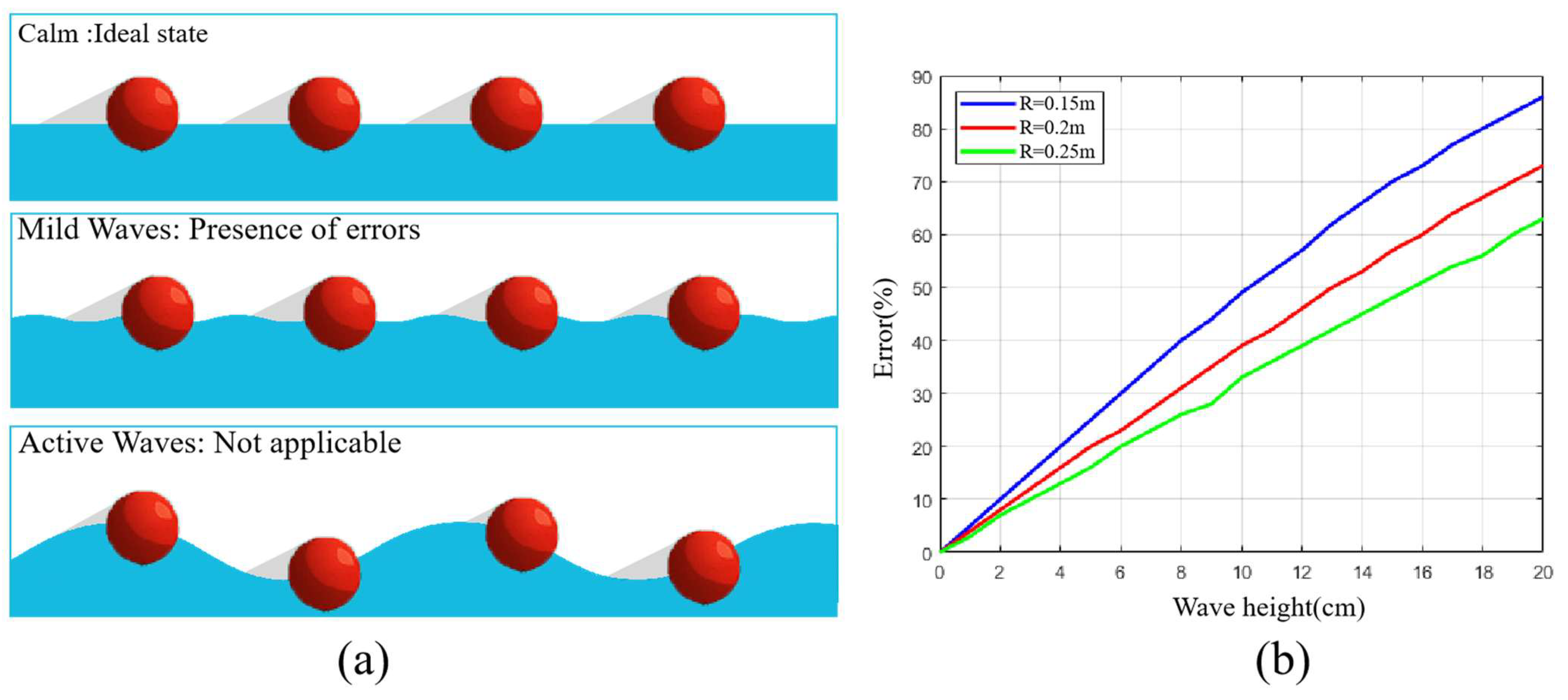 Drones 09 00786 g011