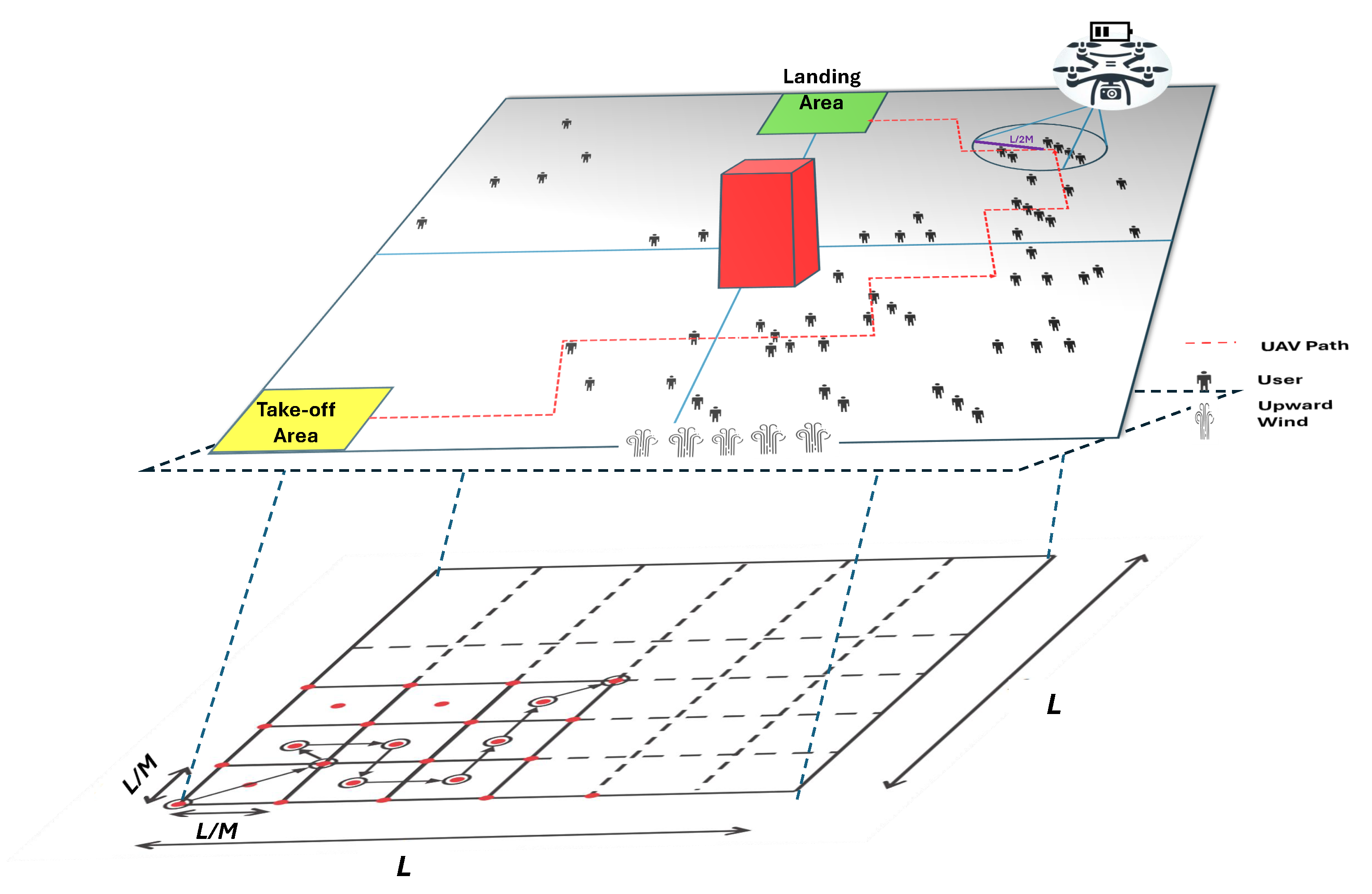 Drones 09 00787 g001