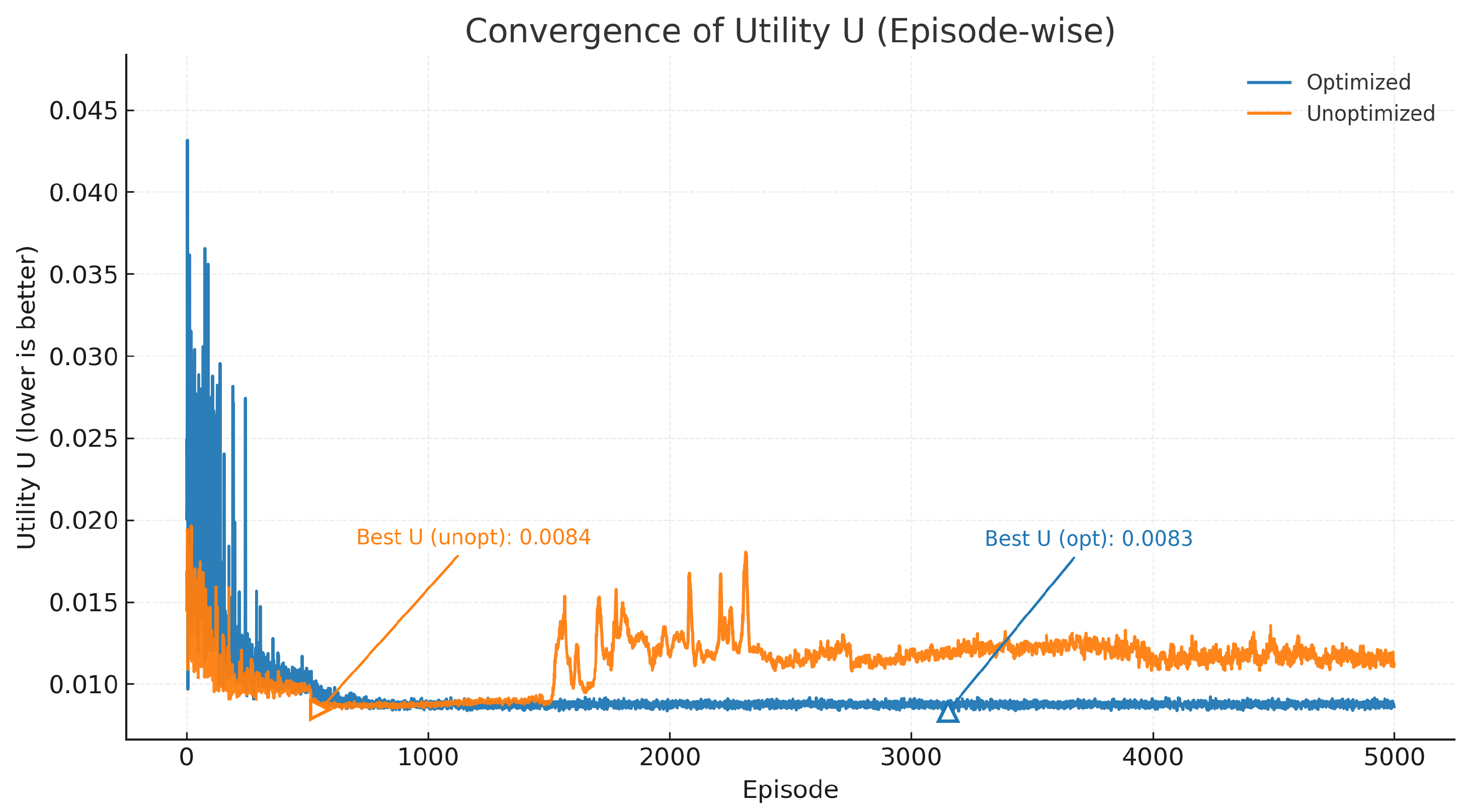 Drones 09 00788 g004