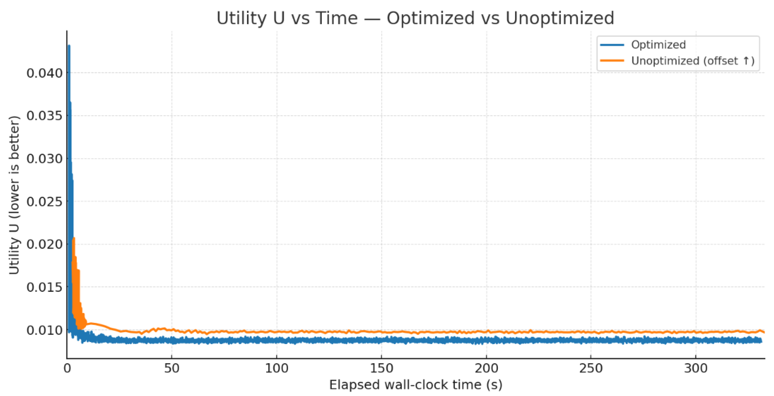 Drones 09 00788 g005