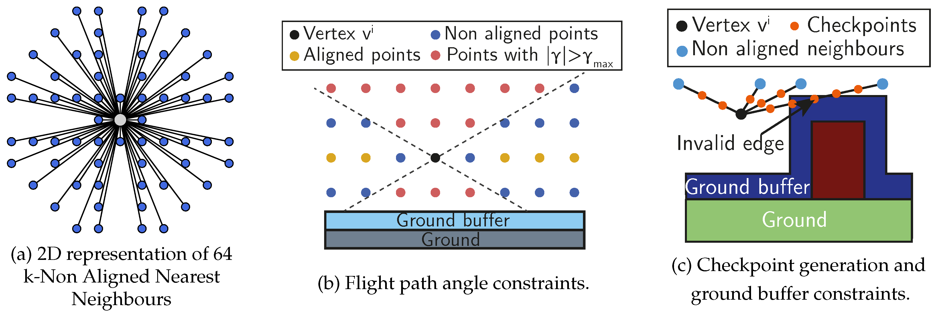 Drones 09 00791 g003