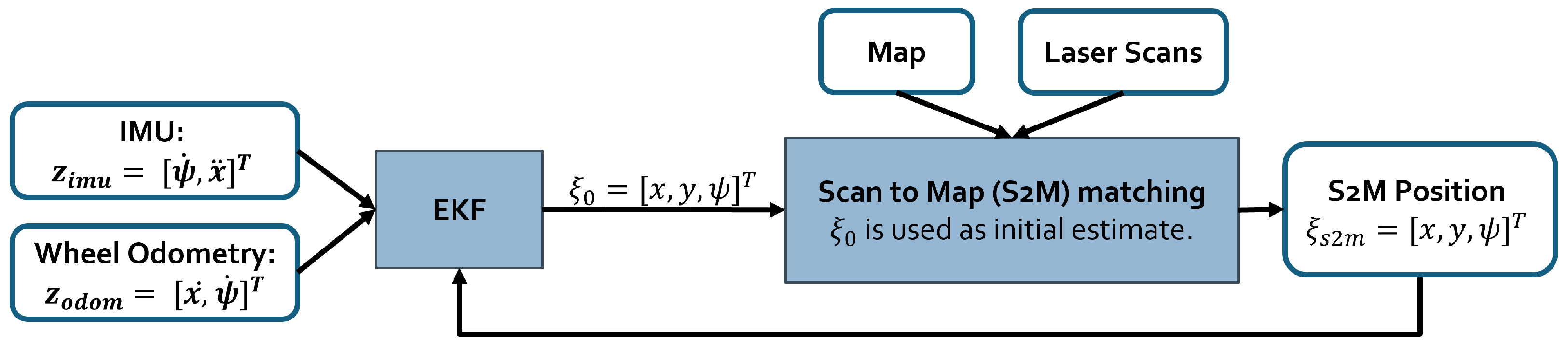 Drones 09 00792 g002
