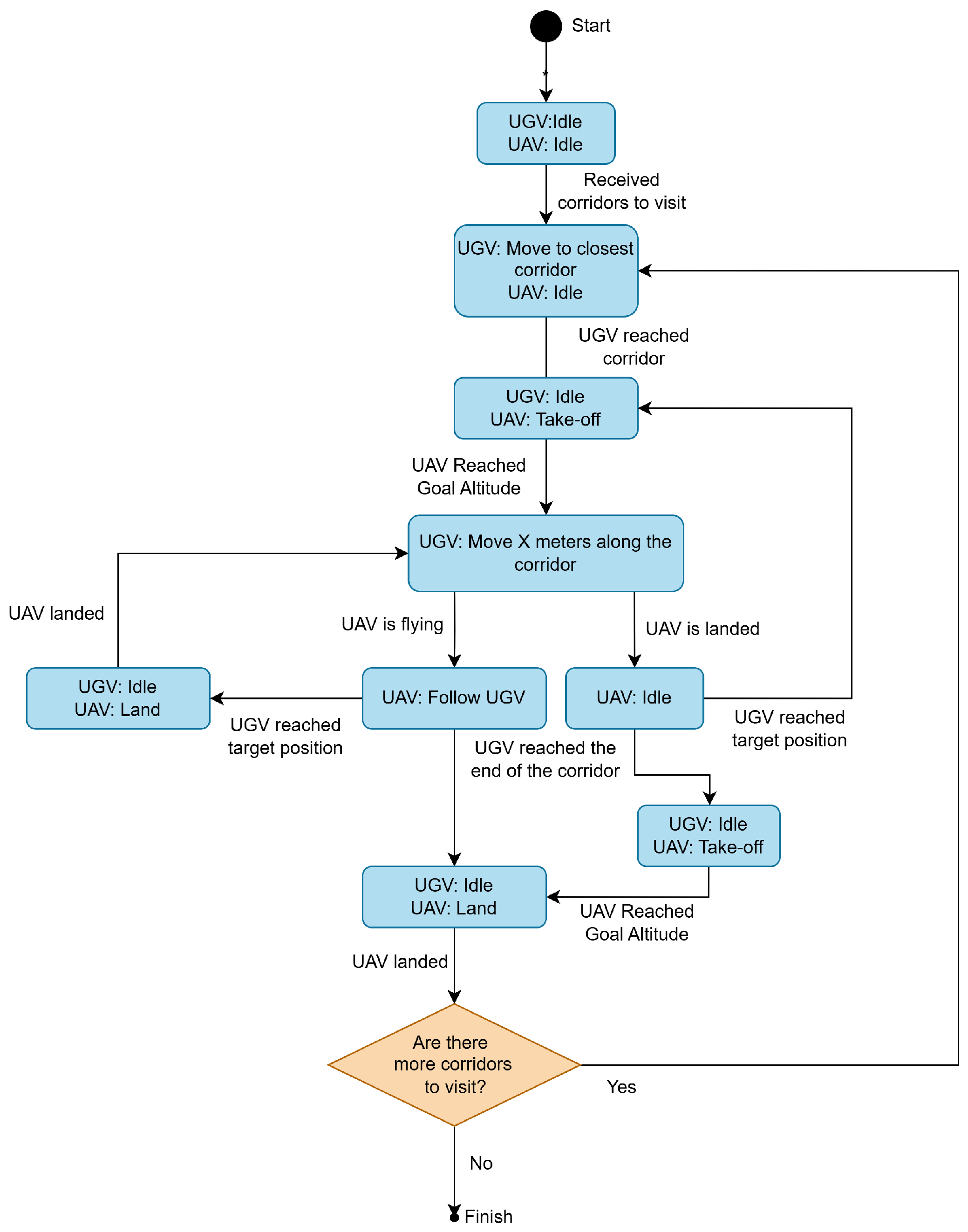 Drones 09 00792 g006