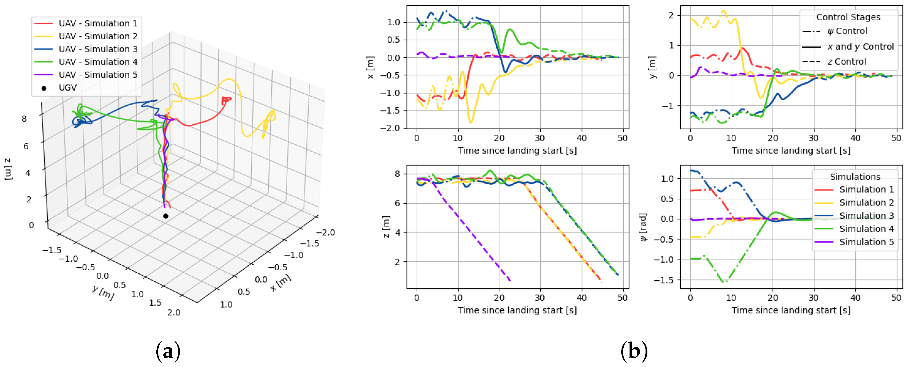 Drones 09 00792 g010