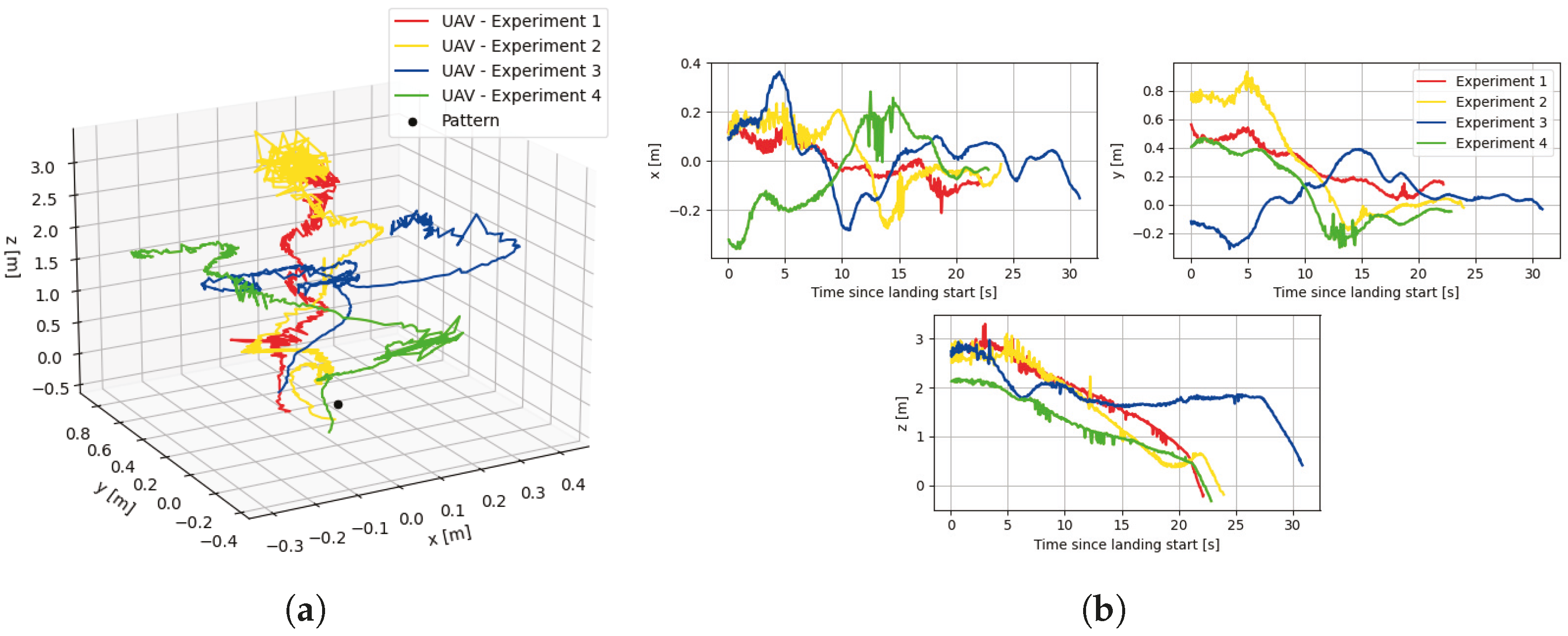 Drones 09 00792 g029