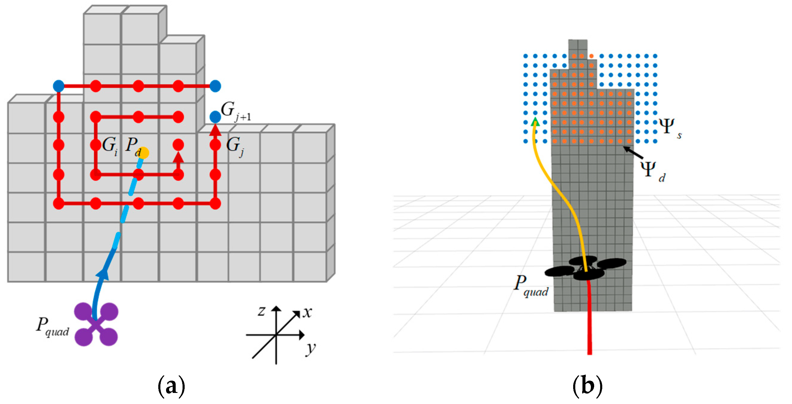 Drones 09 00793 g003 Drones 09 00793 g003