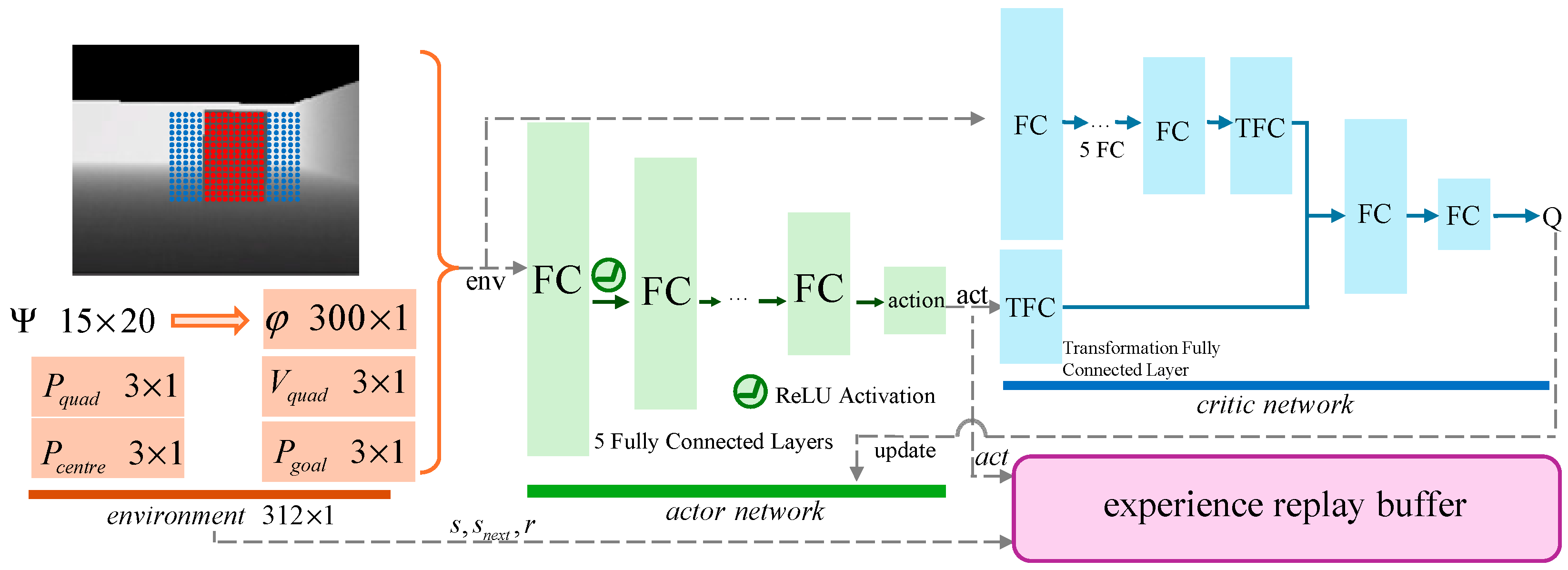 Drones 09 00793 g006 Drones 09 00793 g006
