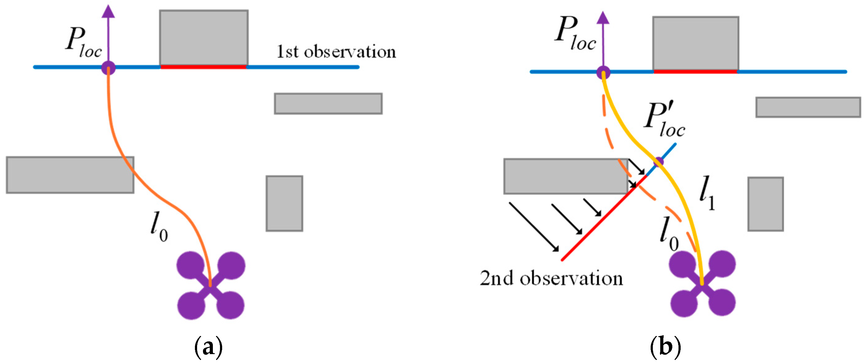 Drones 09 00793 g008 Drones 09 00793 g008