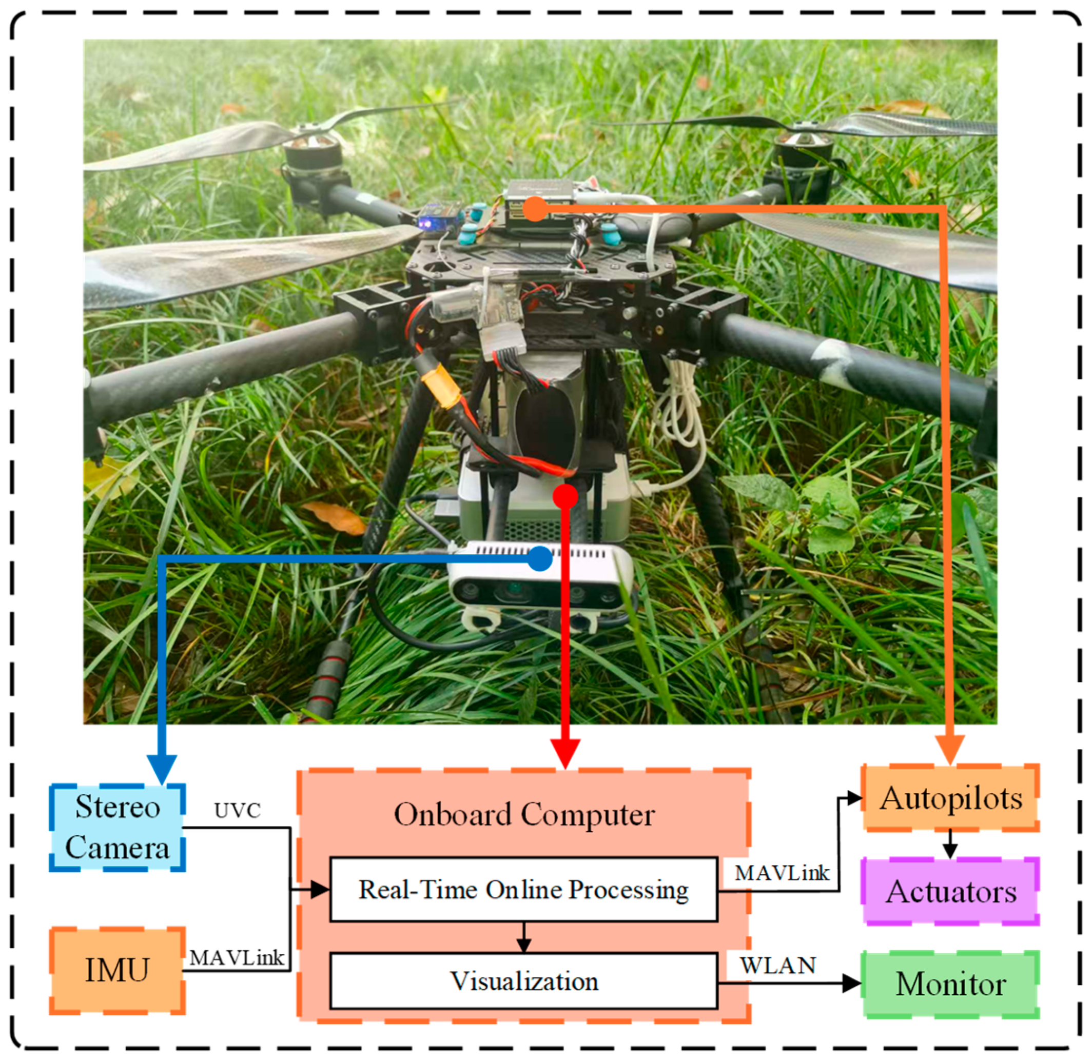 Drones 09 00793 g014 Drones 09 00793 g014