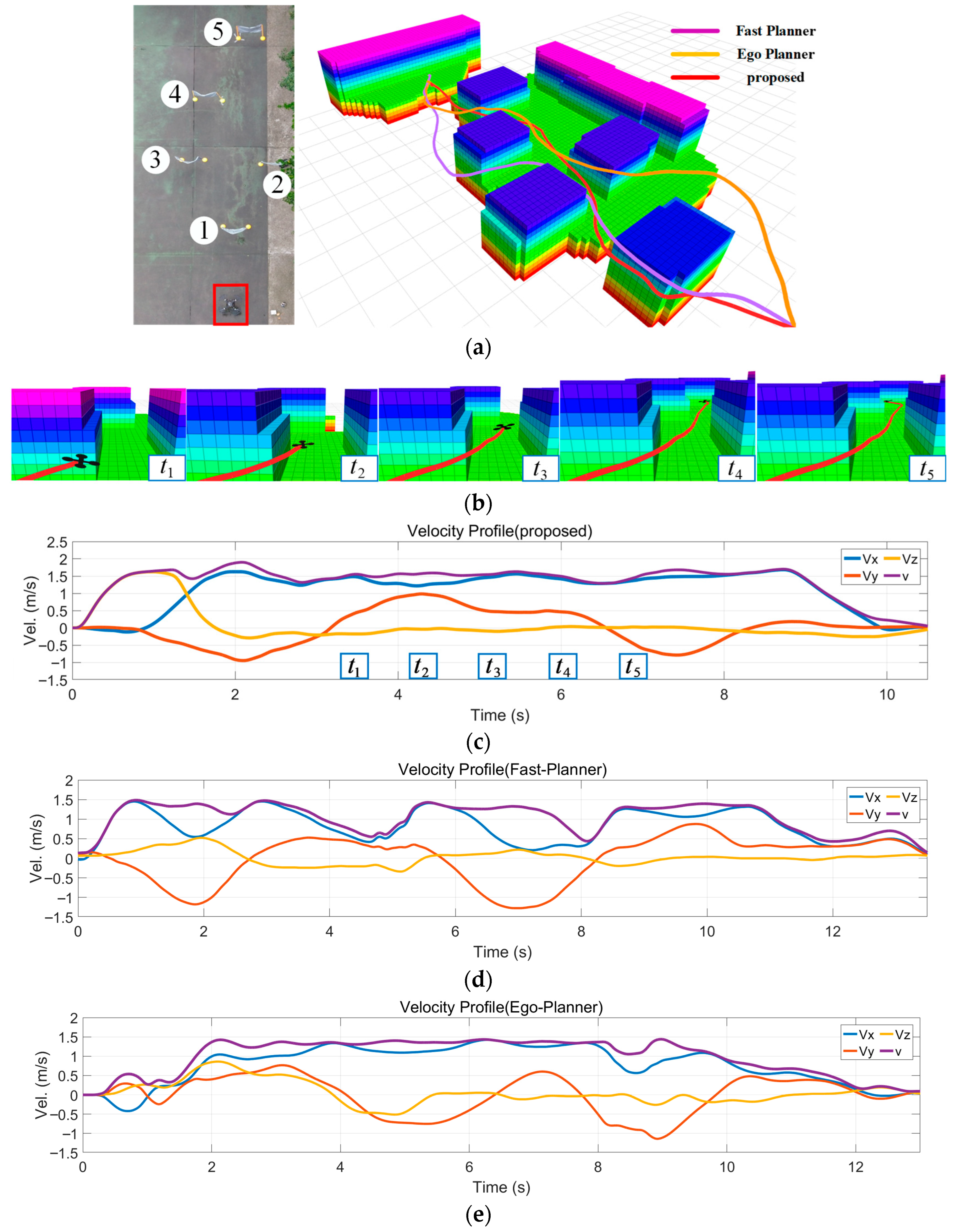 Drones 09 00793 g015 Drones 09 00793 g015