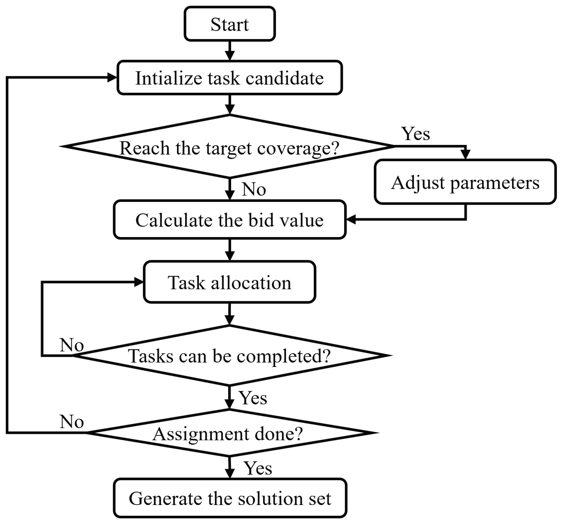 Drones 09 00794 g002