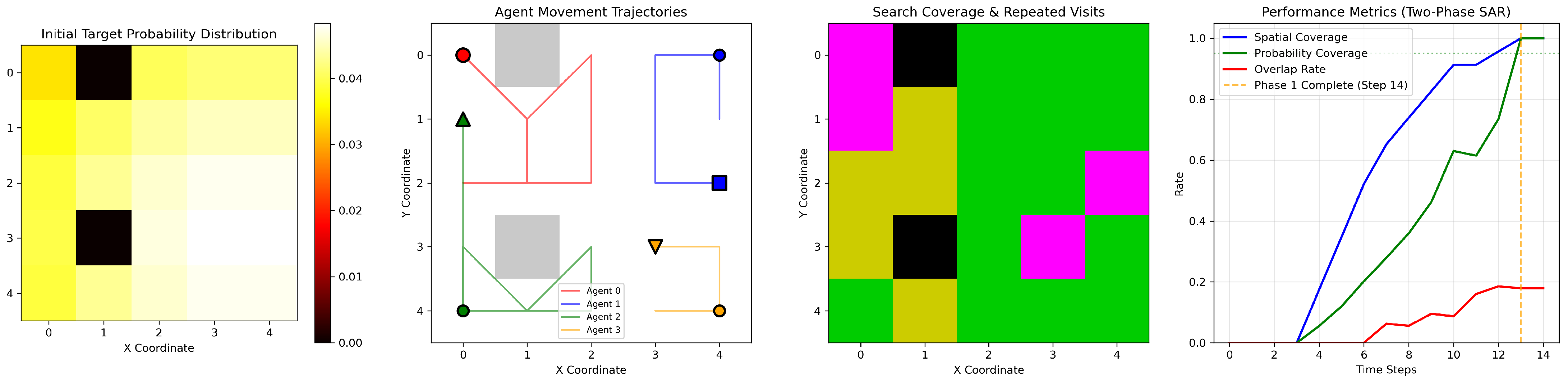 Drones 09 00794 g003
