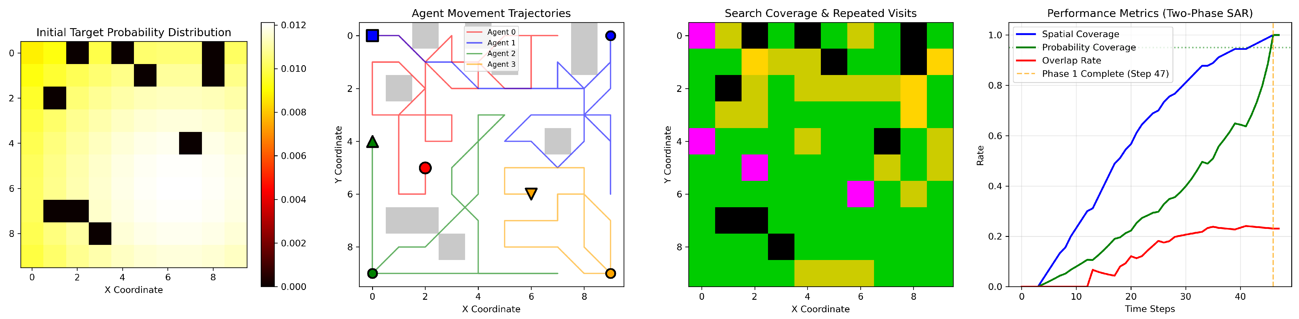 Drones 09 00794 g004