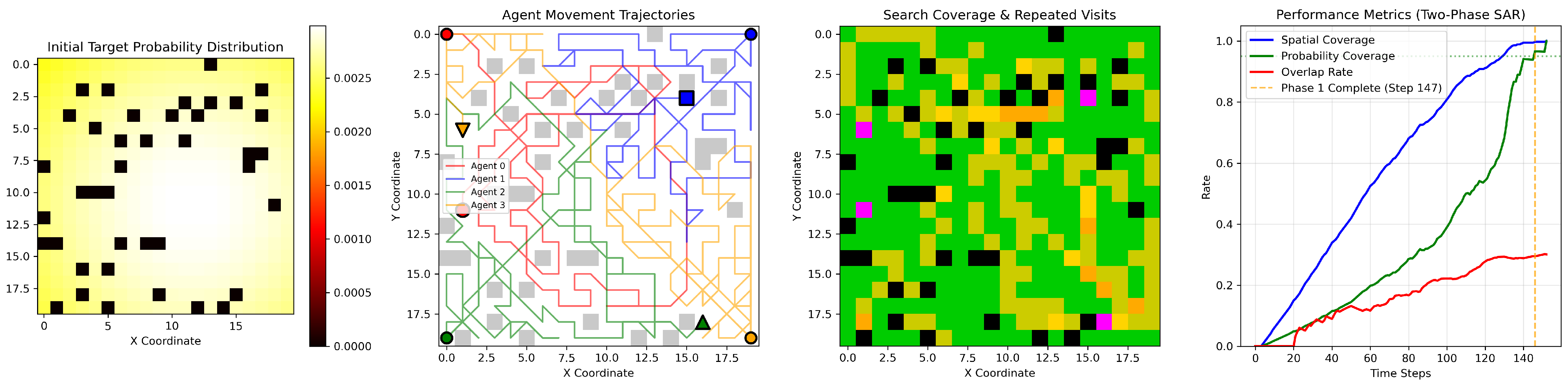 Drones 09 00794 g005