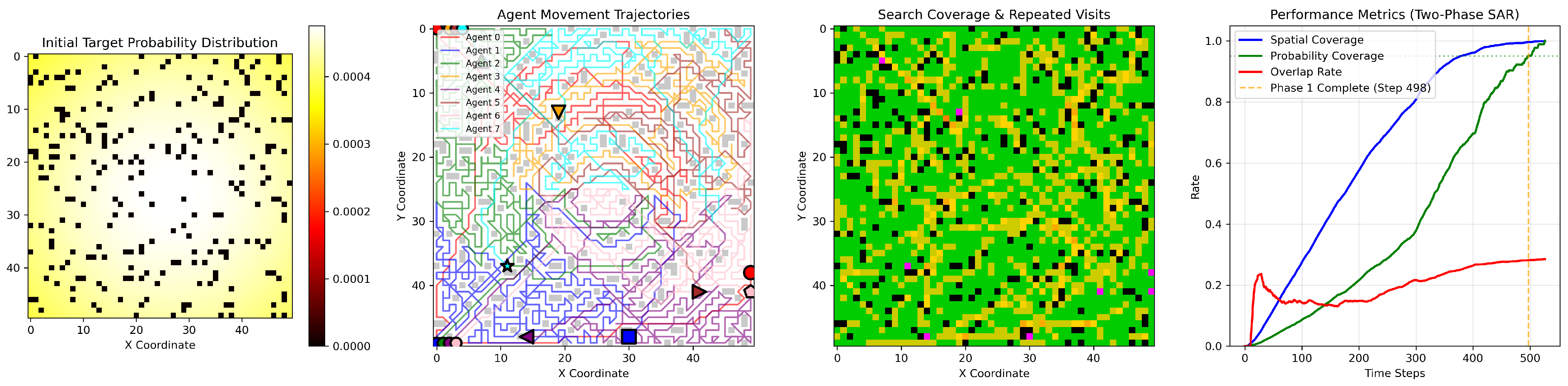 Drones 09 00794 g006