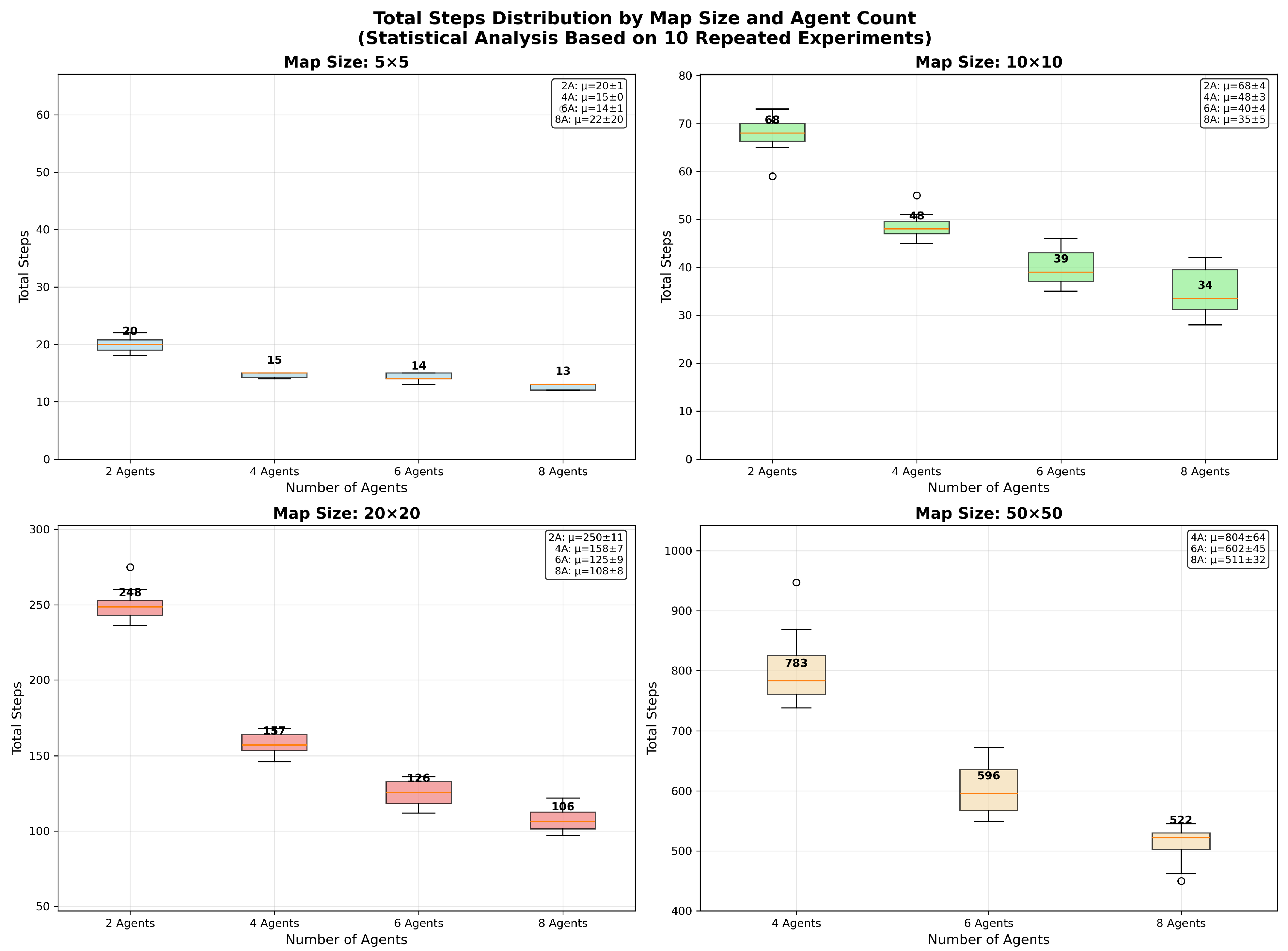 Drones 09 00794 g007