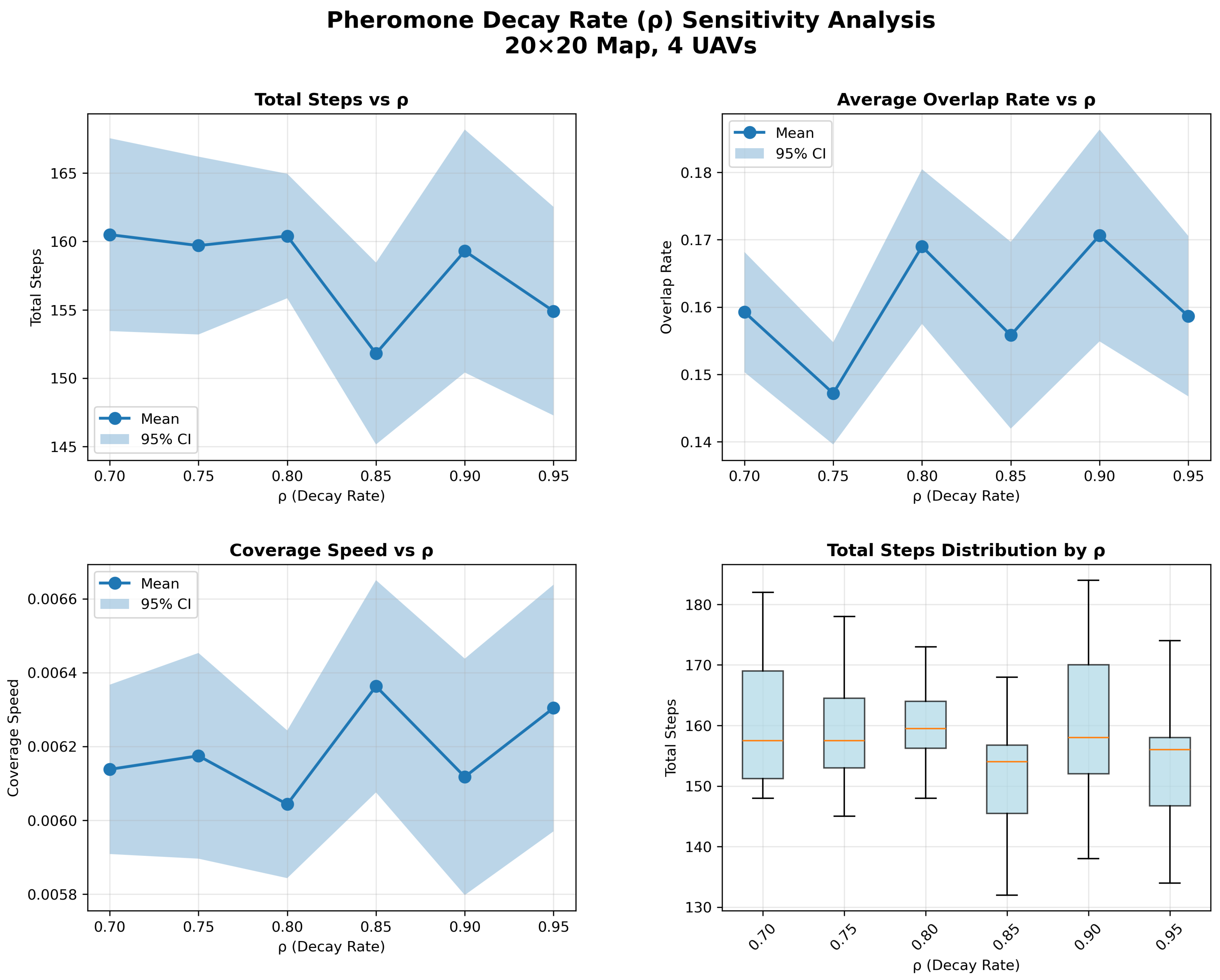 Drones 09 00794 g010
